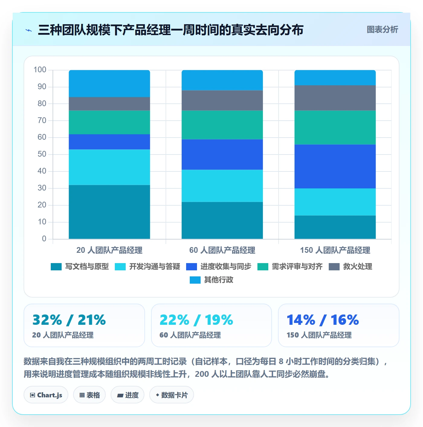 实际进度管理指南:产品经理如何做好进度管理,最佳实践全流程