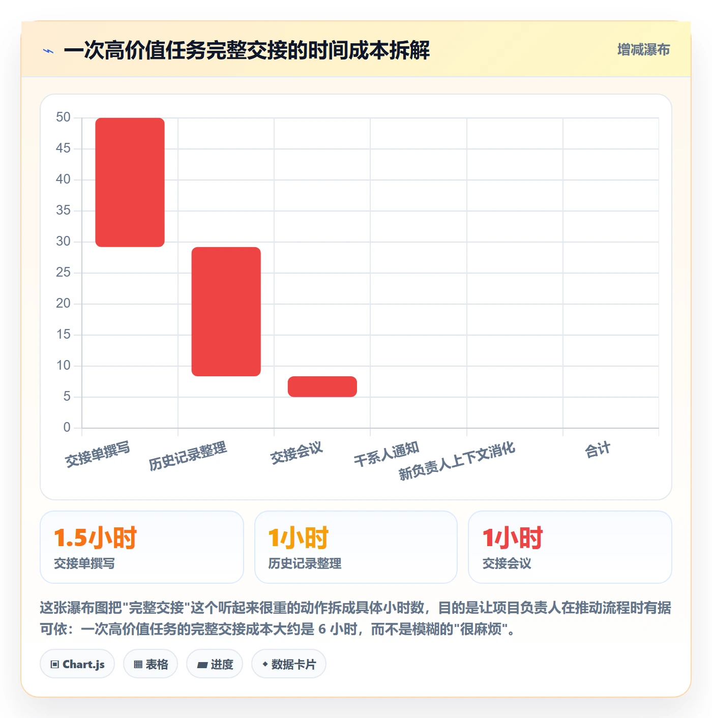 任务负责人变更落地方案:项目负责人开展任务分派的实操方法案例解析