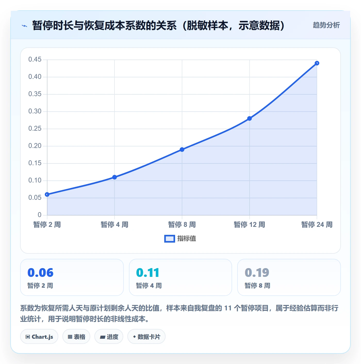 暂停管理指南:实施团队如何做好任务执行,风险控制全流程