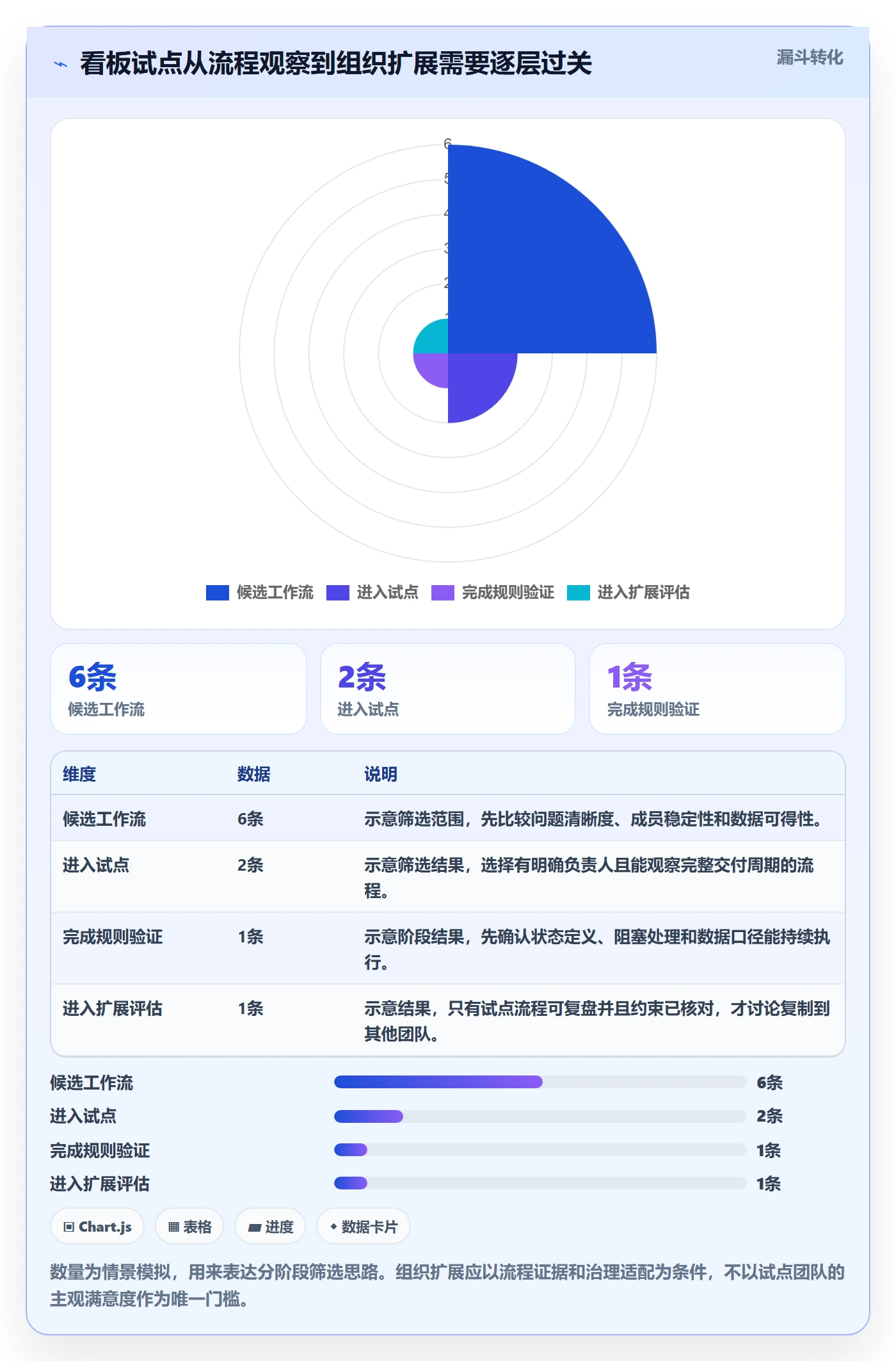Kanban落地方案:项目成员开展看板的效率提升案例解析