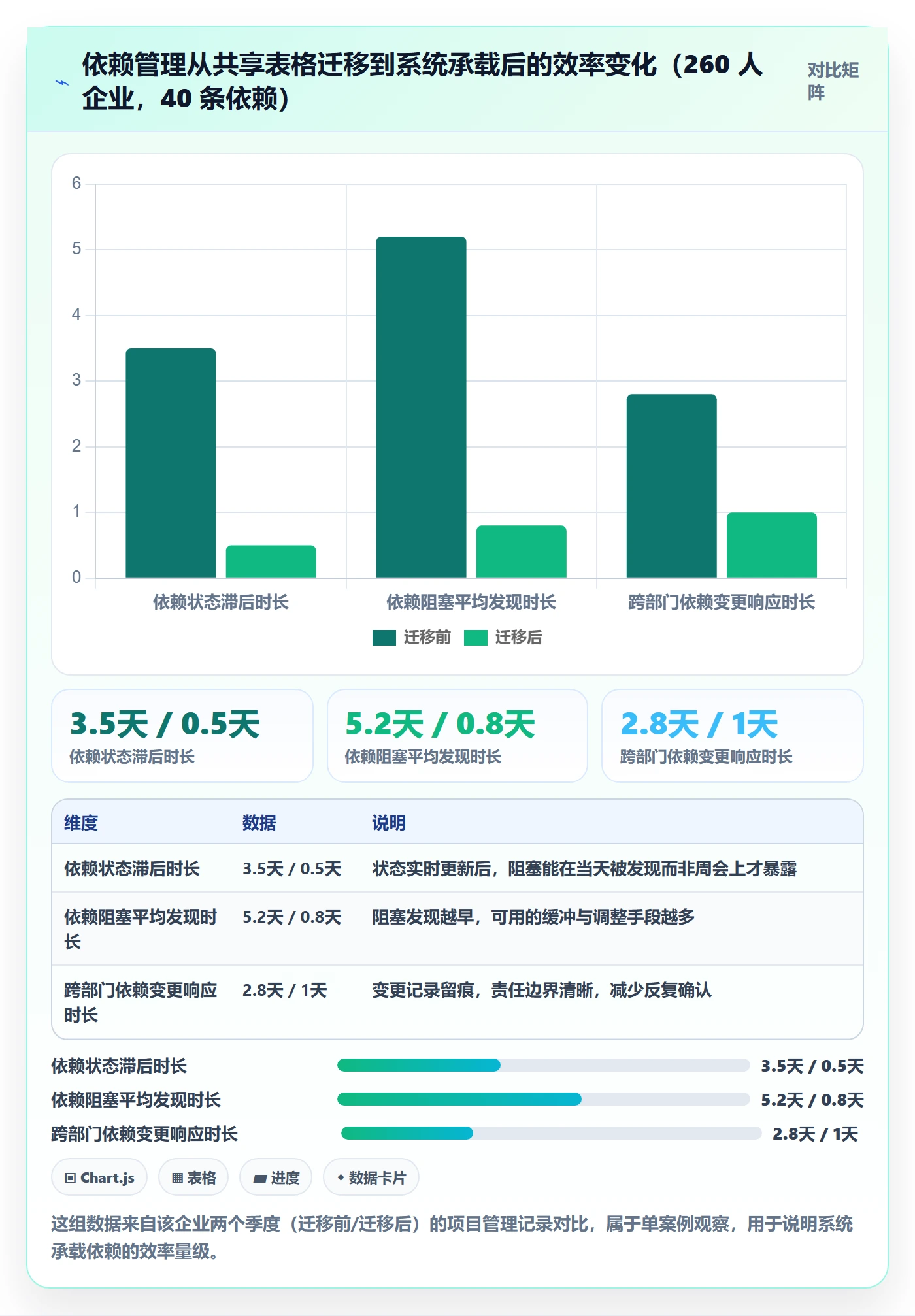任务依赖如何做好FS?跨部门团队落地方案与操作步骤