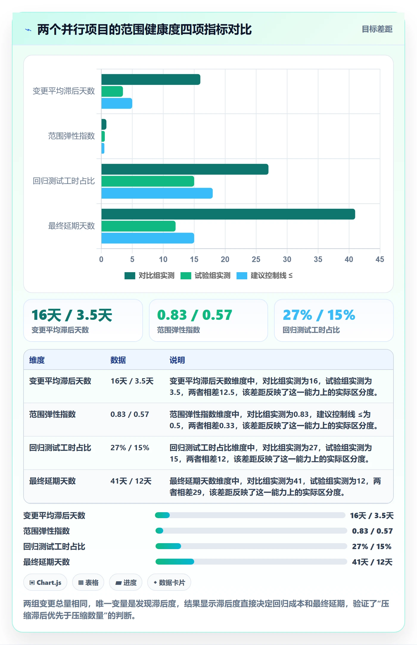 项目范围范围全流程:产品经理风险控制与一文讲清