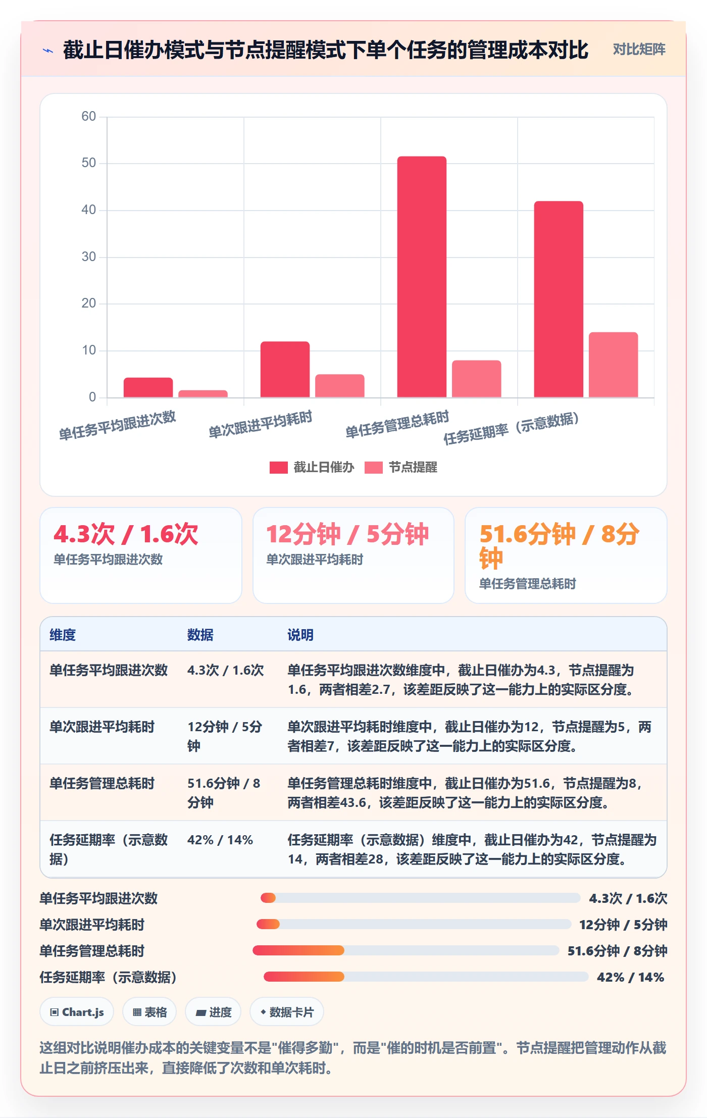 催办管理指南：管理层如何做好任务提醒，最佳实践全流程