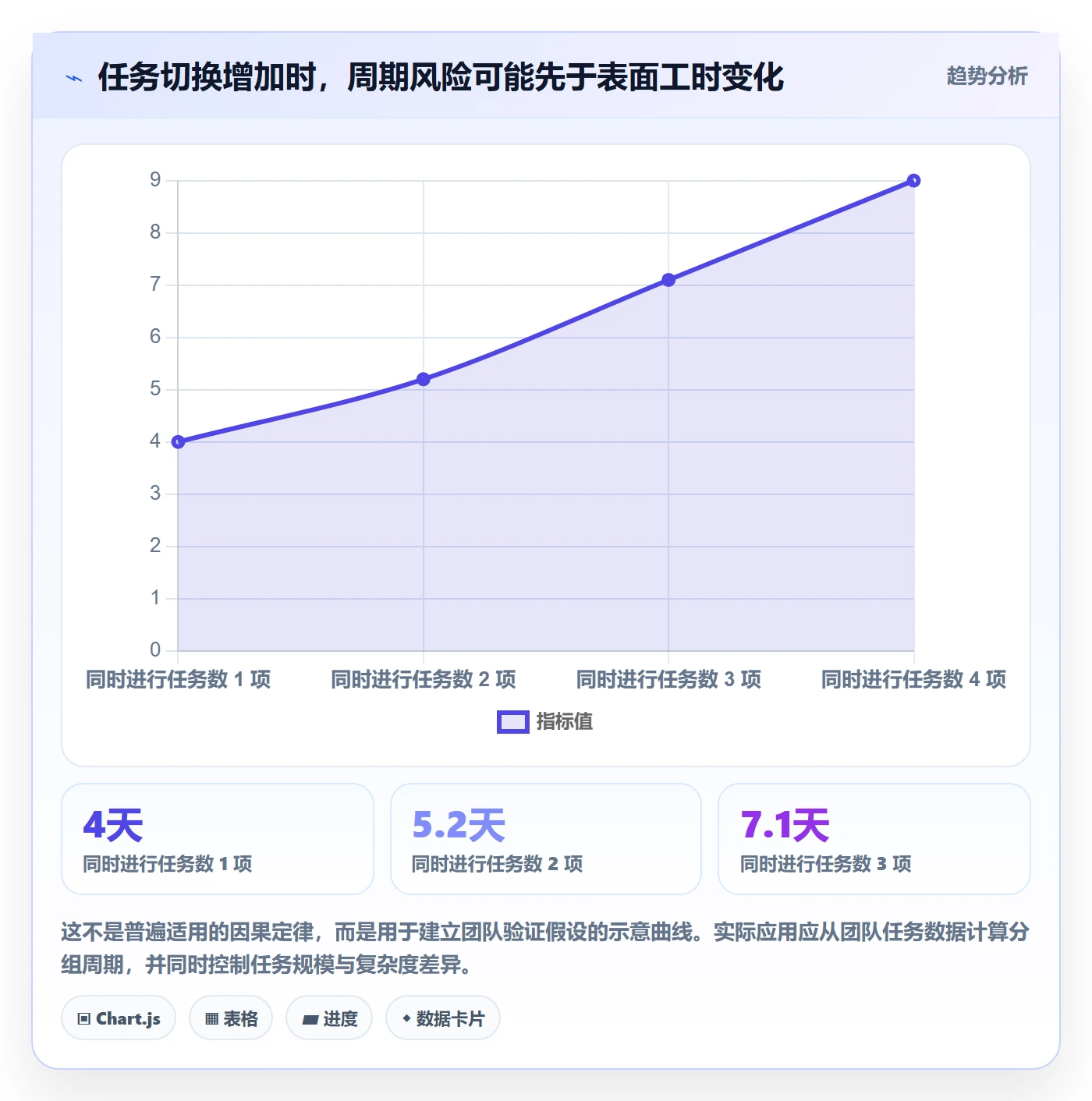 资源占用实操方法:项目负责人提升资源管理效率的风险控制方法与模板