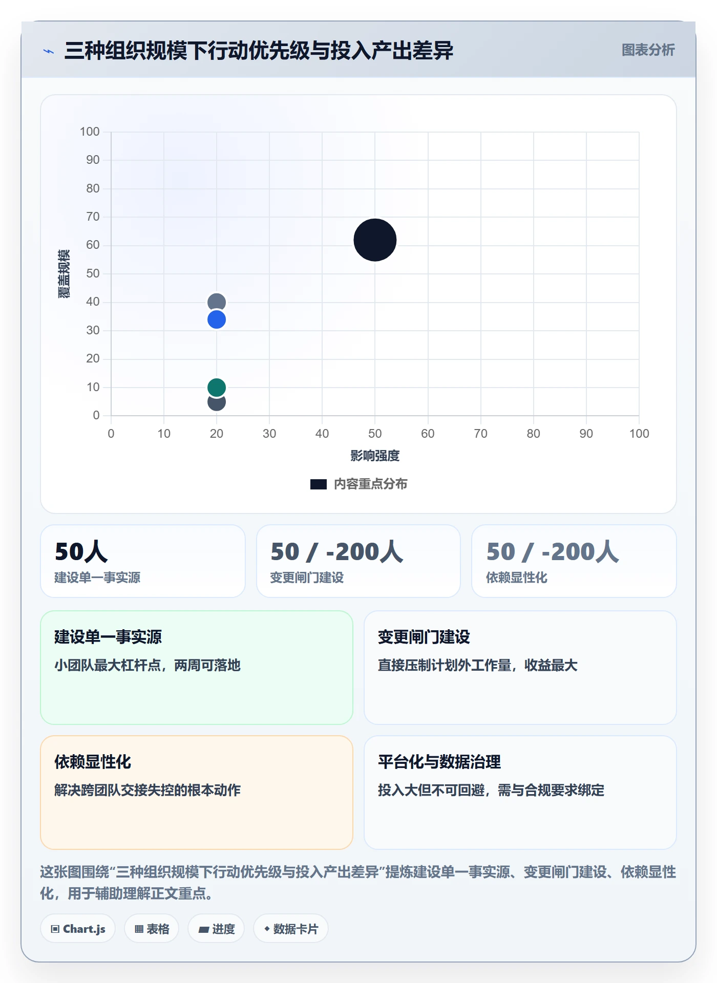 计划进度怎么做?企业管理者最佳实践:进度管理从0到1