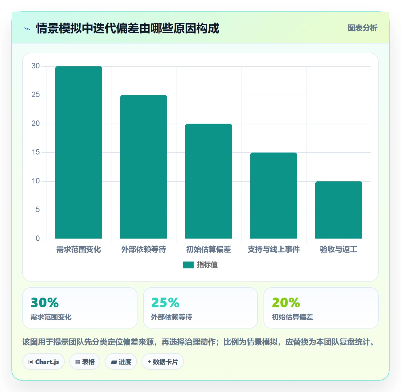 迭代规划流程与规范：跨部门团队需求排期制度设计关键指标