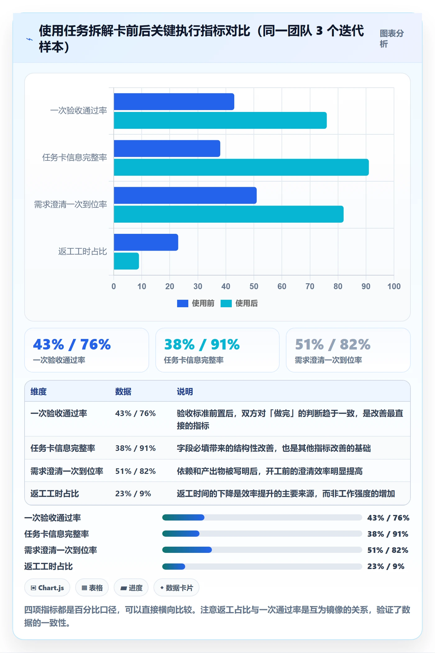 完成实操方法:项目成员提升任务执行效率的效率提升方法与模板