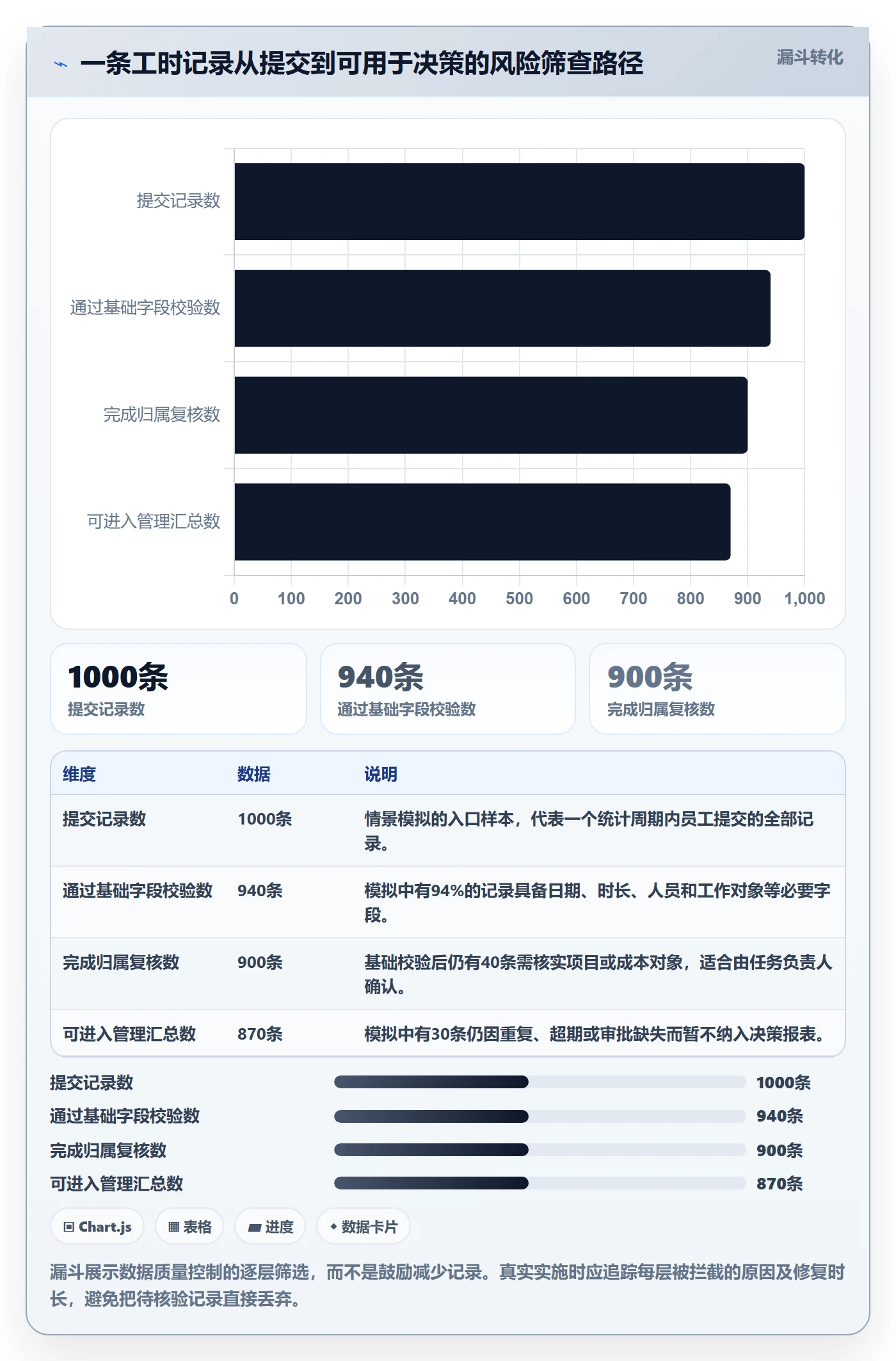 周报工时最佳实践:跨部门团队工时表风险控制,常见问题