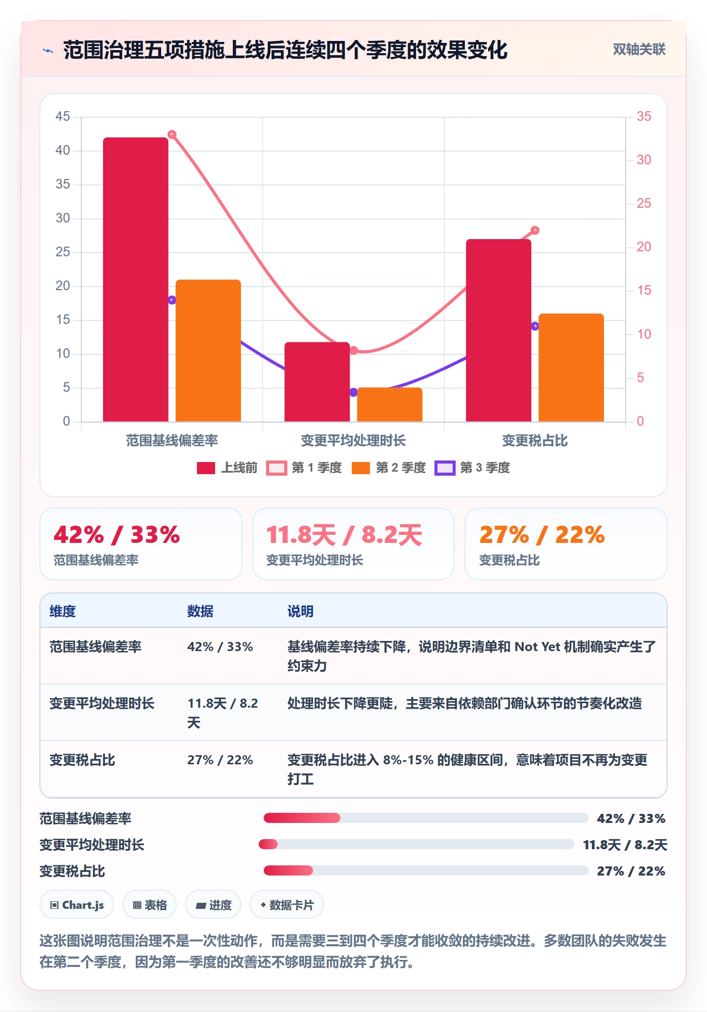 Scope管理方法大全:跨部门团队项目范围流程优化落地清单