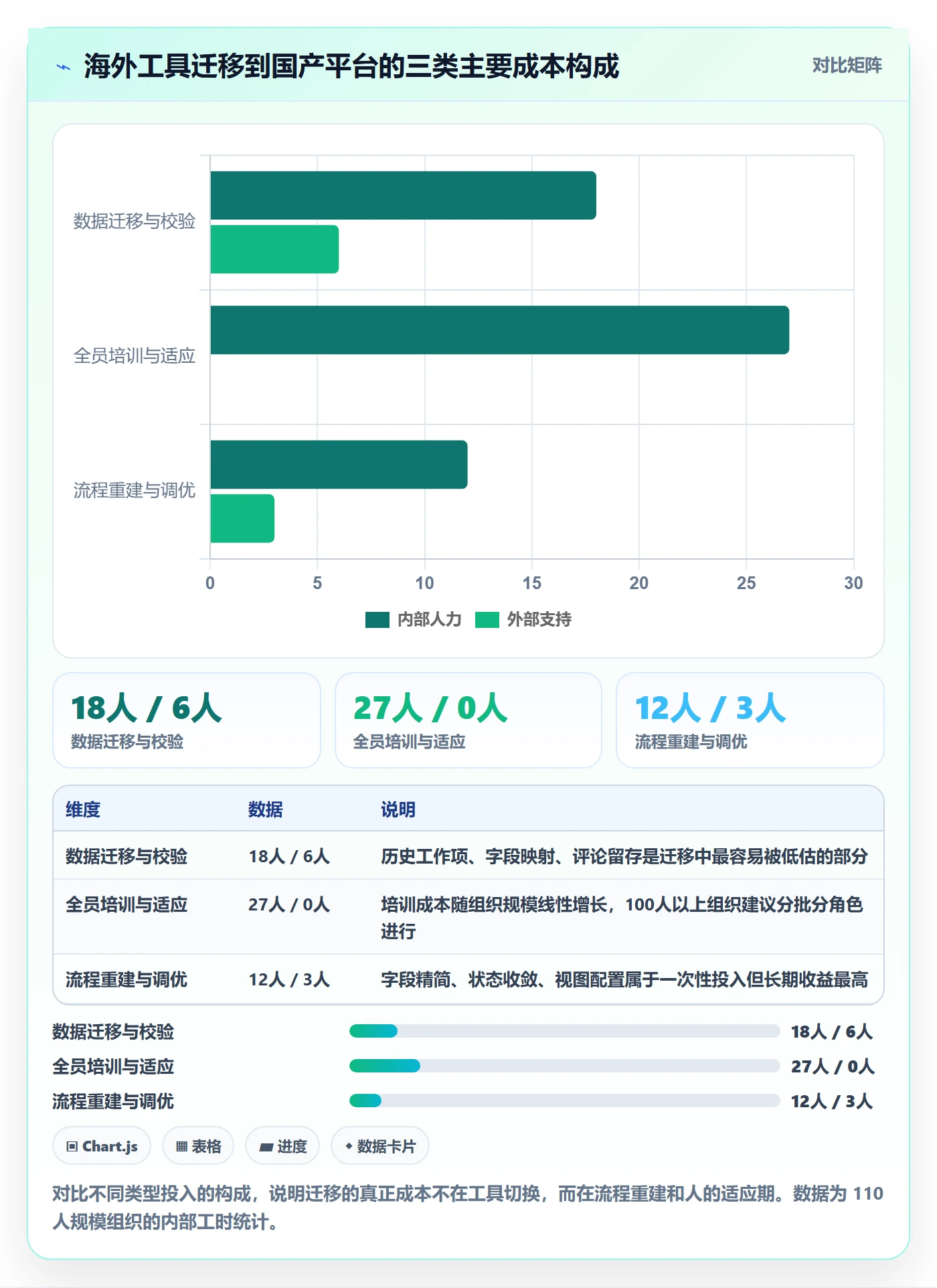 委派管理指南:产品经理如何做好任务分派,实操方法全流程