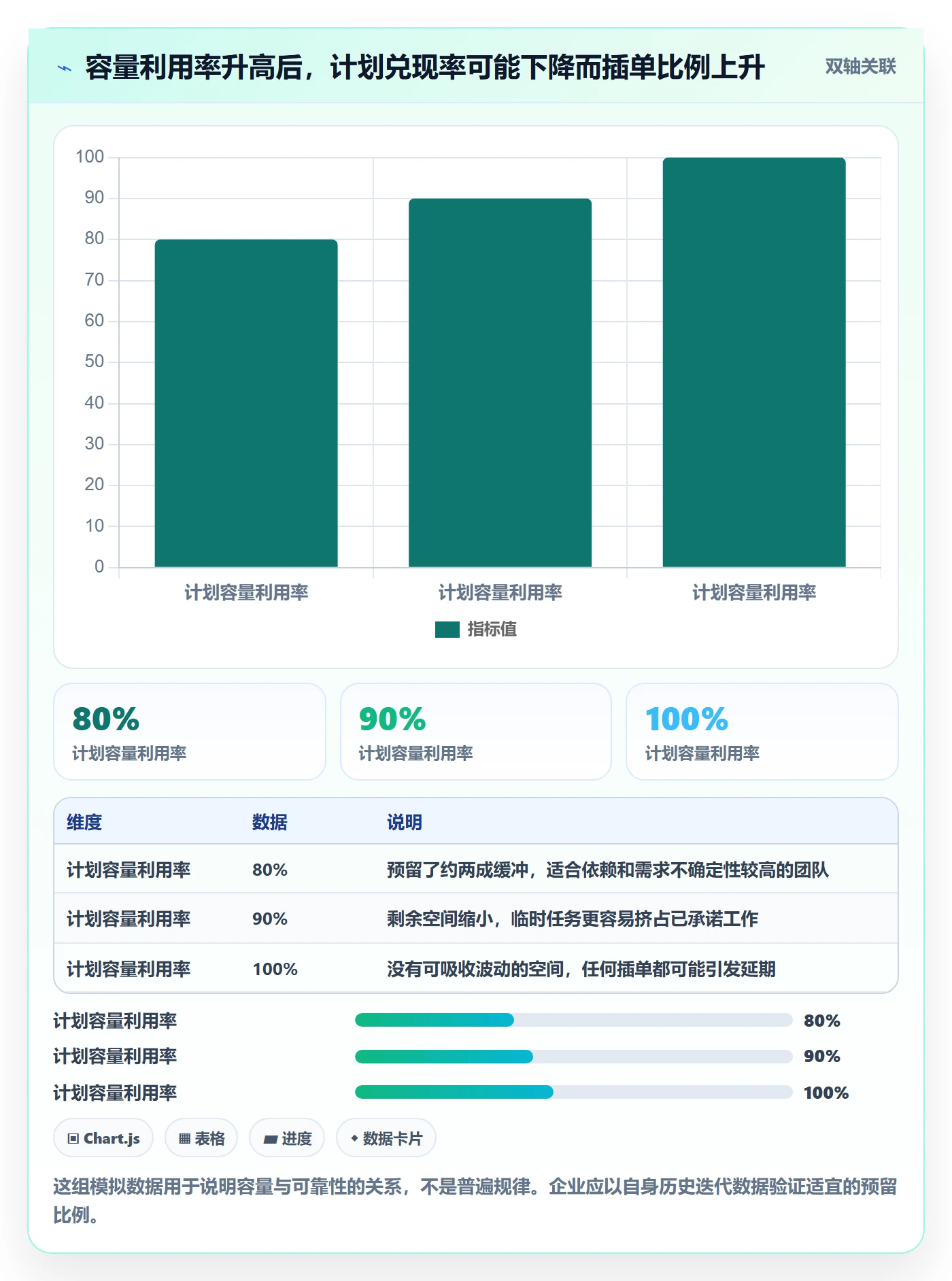 需求排期迭代规划教程：企业管理者制度设计，避坑指南