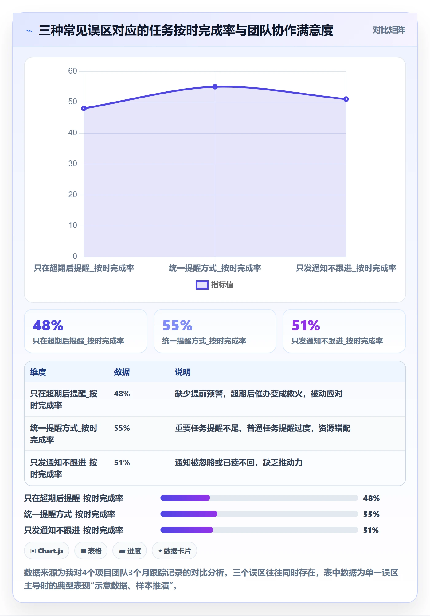 超期提醒实操方法:项目经理提升任务提醒效率的最佳实践方法与模板