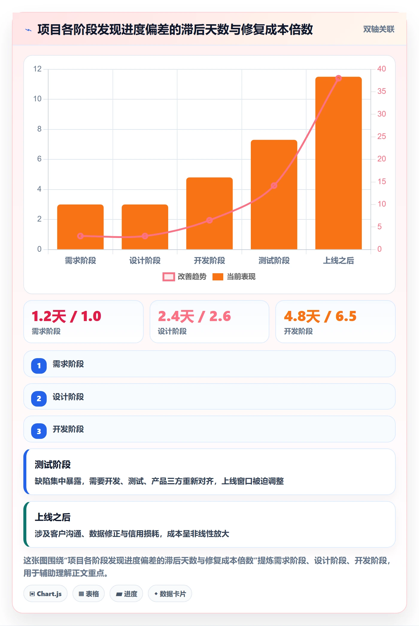 进度更新怎么做?企业管理者协同管理:进度管理从0到1