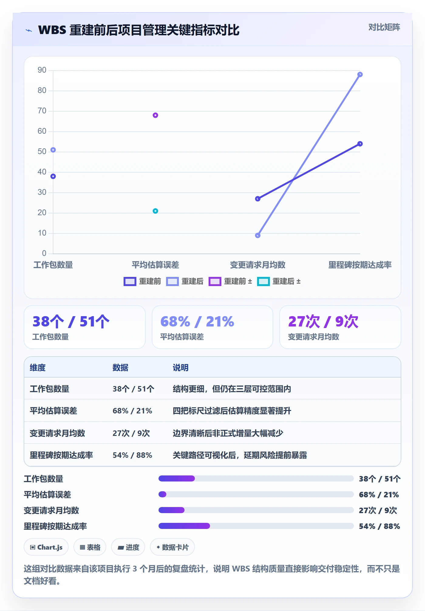 WBS怎么做?企业管理者落地方案:项目范围从0到1