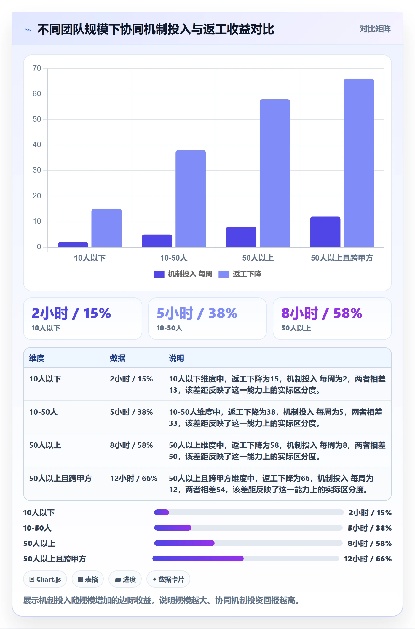 交付范围实操方法:企业管理者提升项目范围效率的协同管理方法与模板