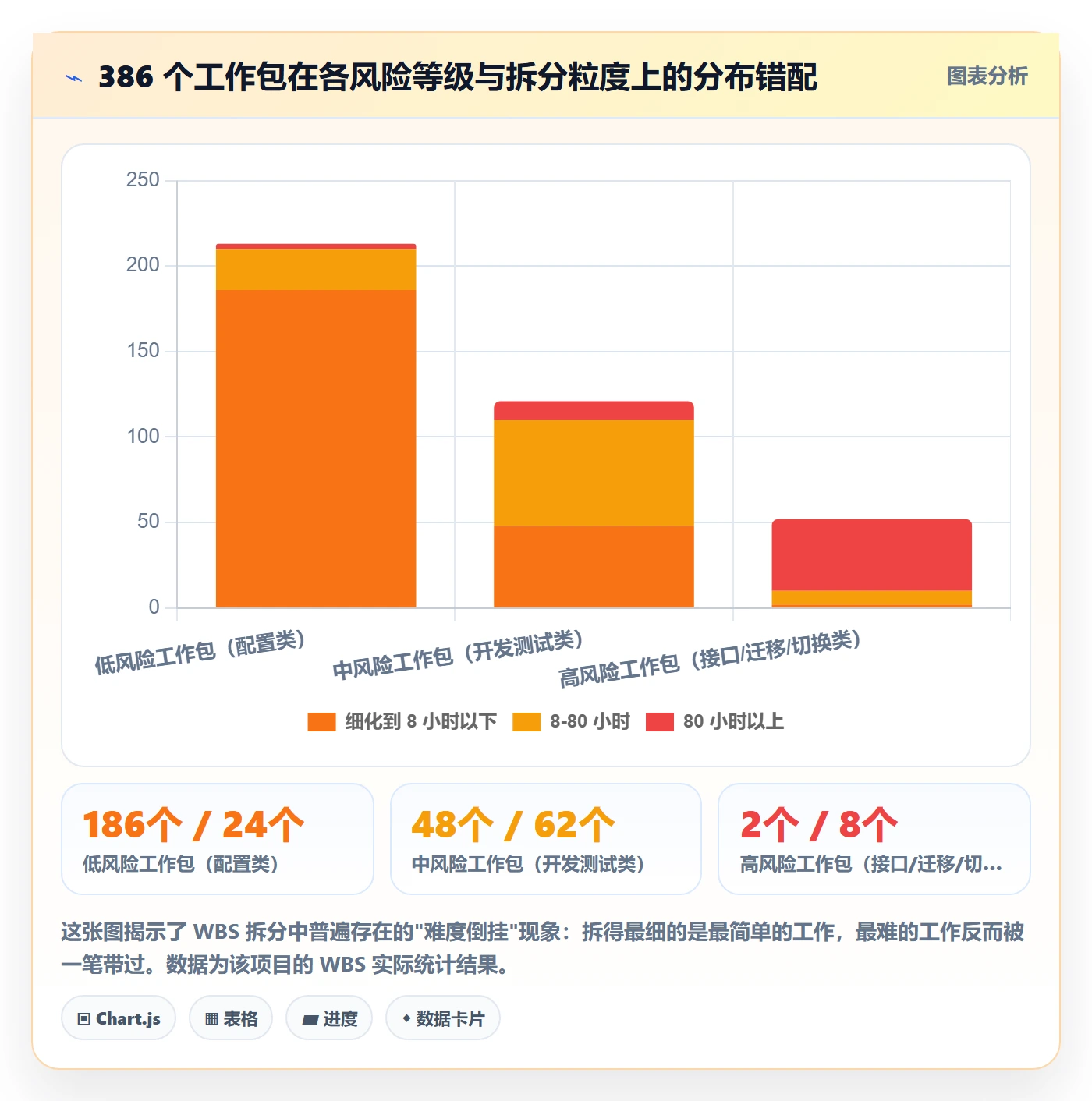 项目范围如何做好WBS?实施团队风险控制与操作步骤