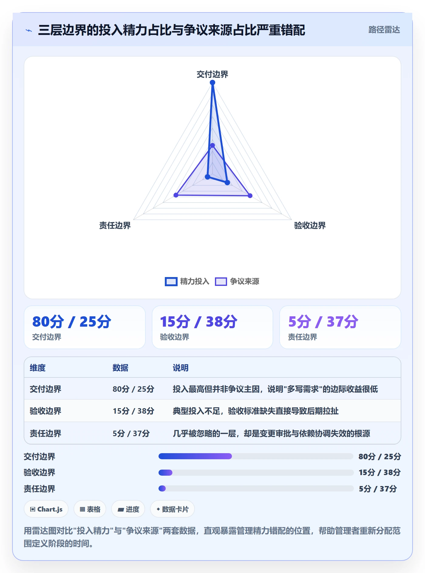工作范围最佳实践：企业管理者项目范围实操方法，常见问题