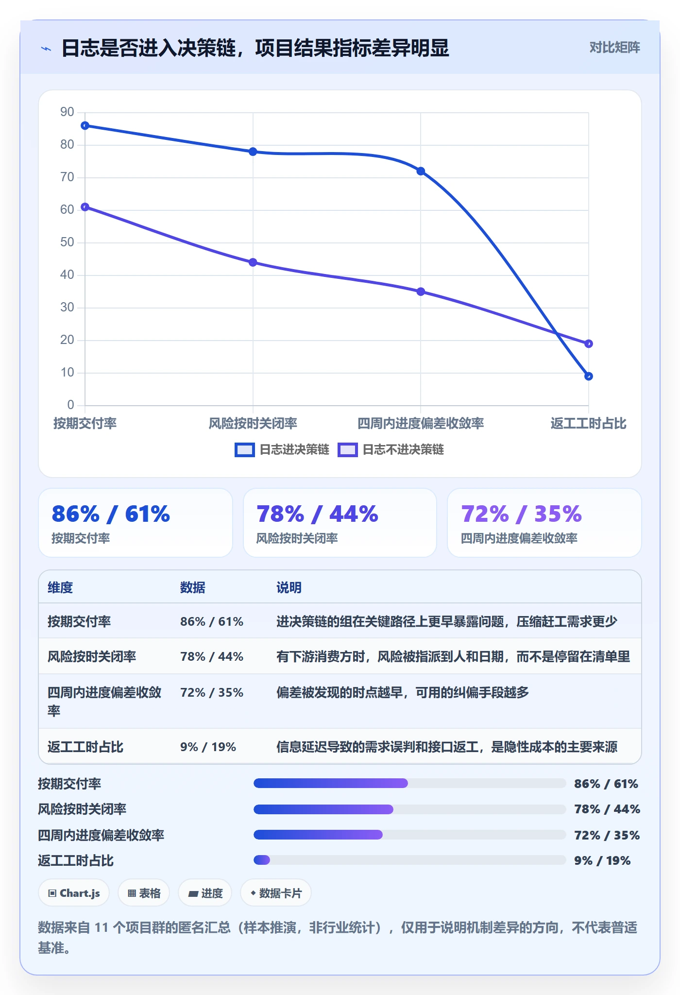 进度跟踪进度日志全流程：PMO协同管理与一文讲清