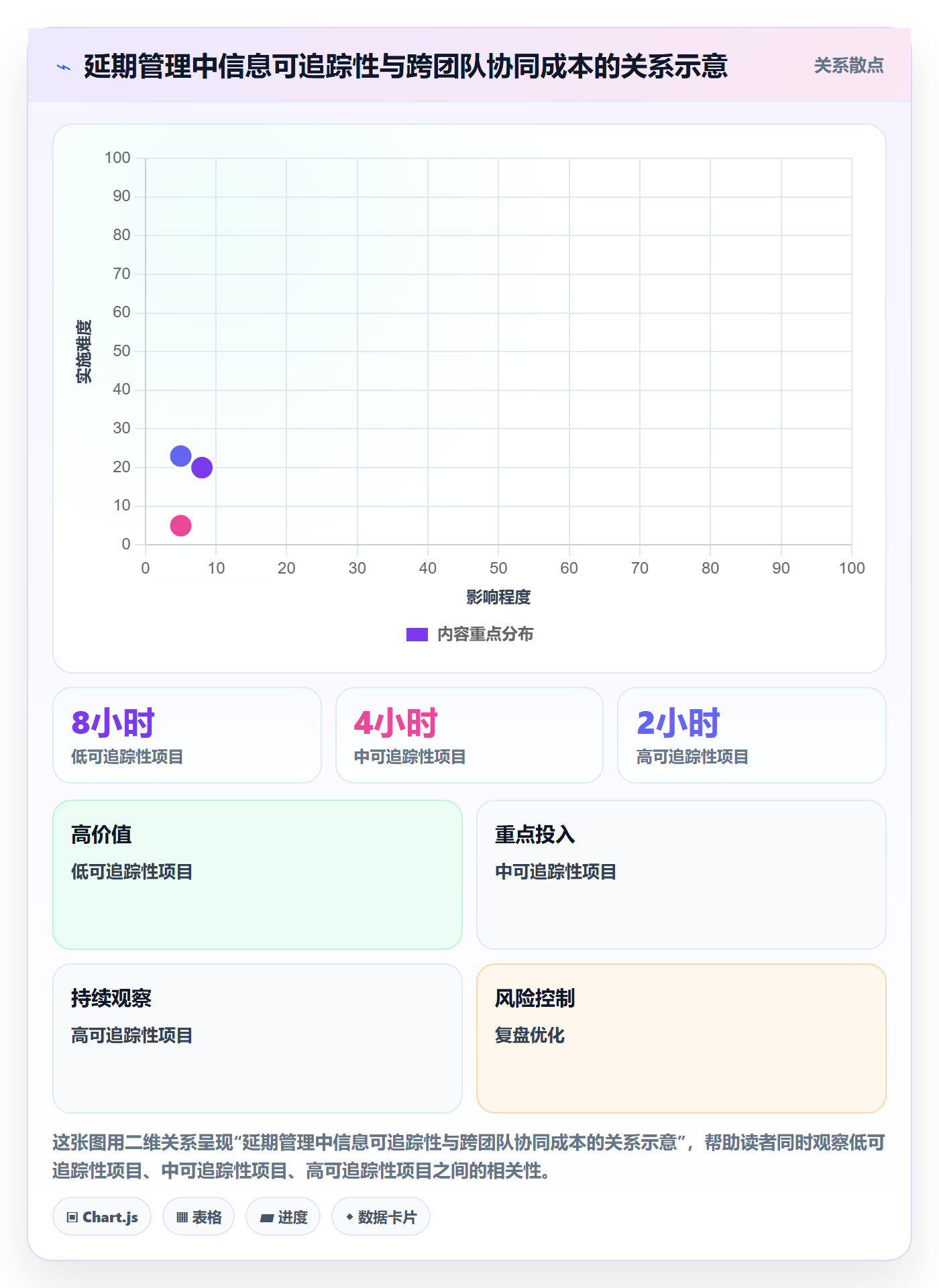 超期怎么做？PMO协同管理：延期管理从0到1