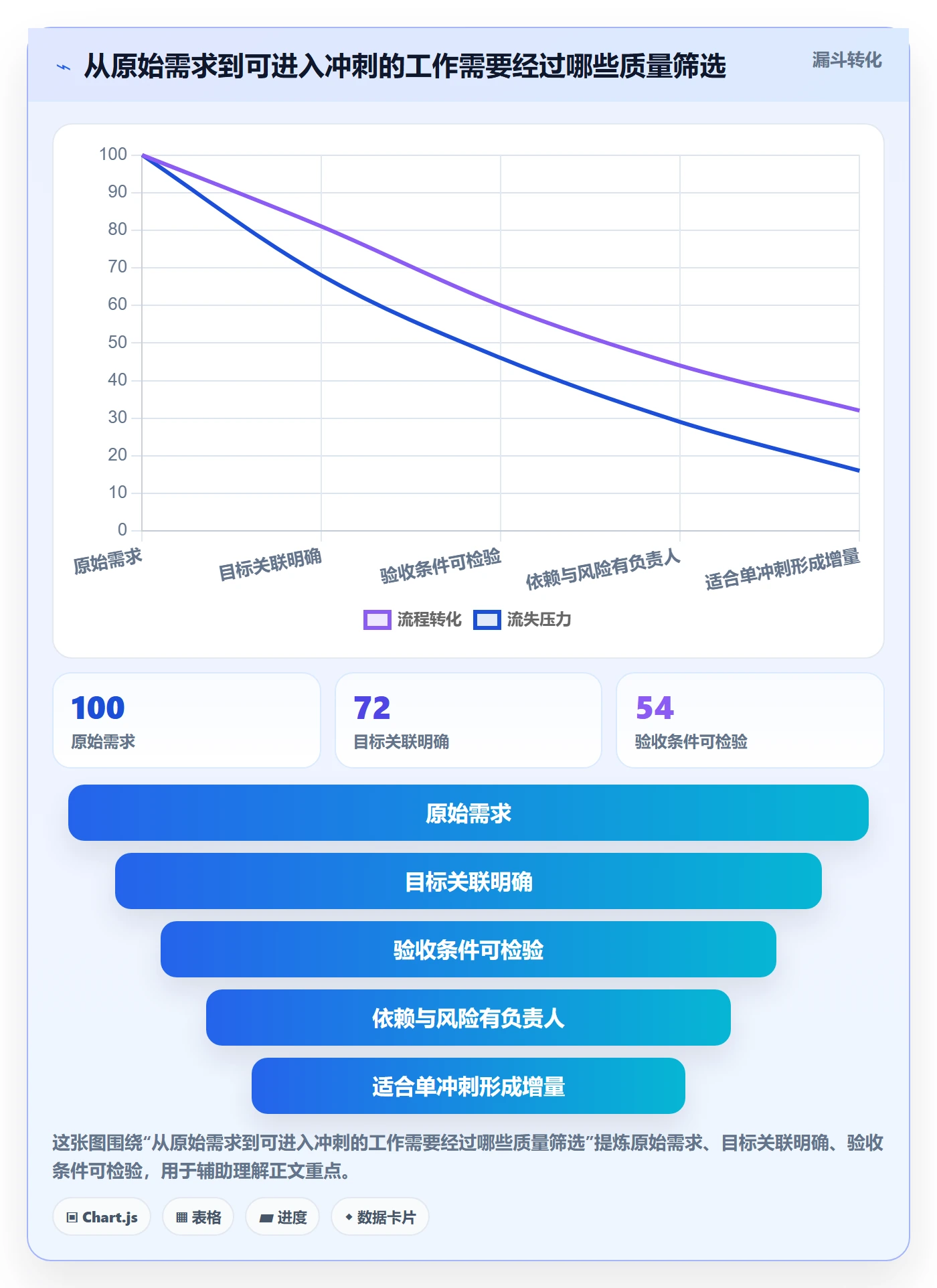 敏捷项目Scrum全流程:PMO效率提升与一文讲清