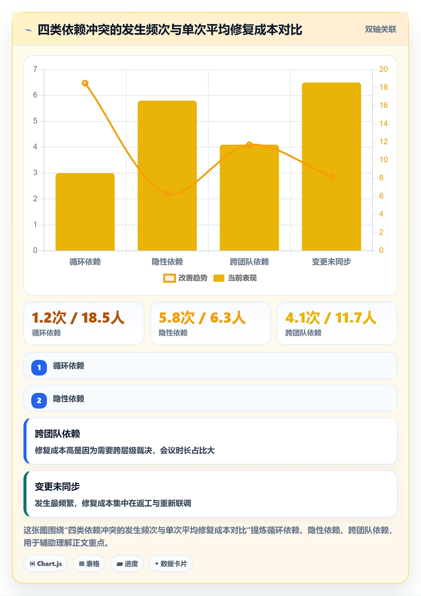依赖冲突最佳实践:实施团队任务依赖最佳实践,常见问题