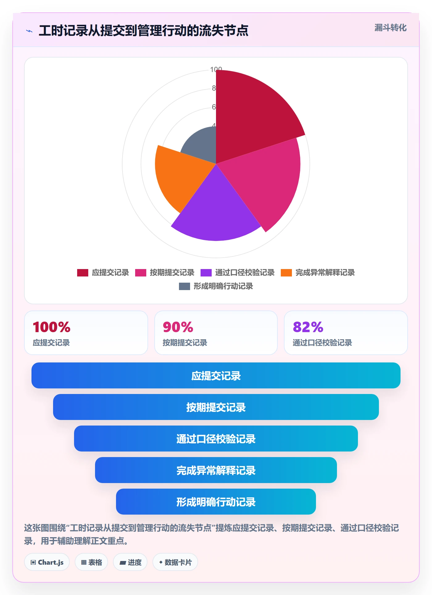 填报工时落地方案：跨部门团队开展工时管理的流程优化案例解析