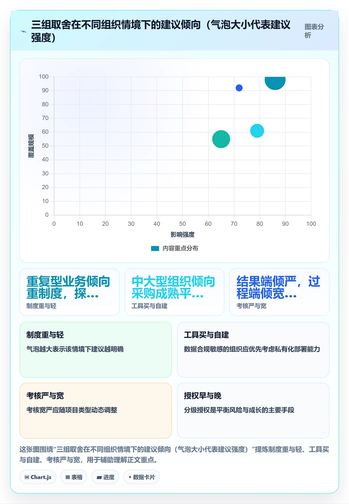 项目目标项目目标全流程:项目经理制度设计与一文讲清