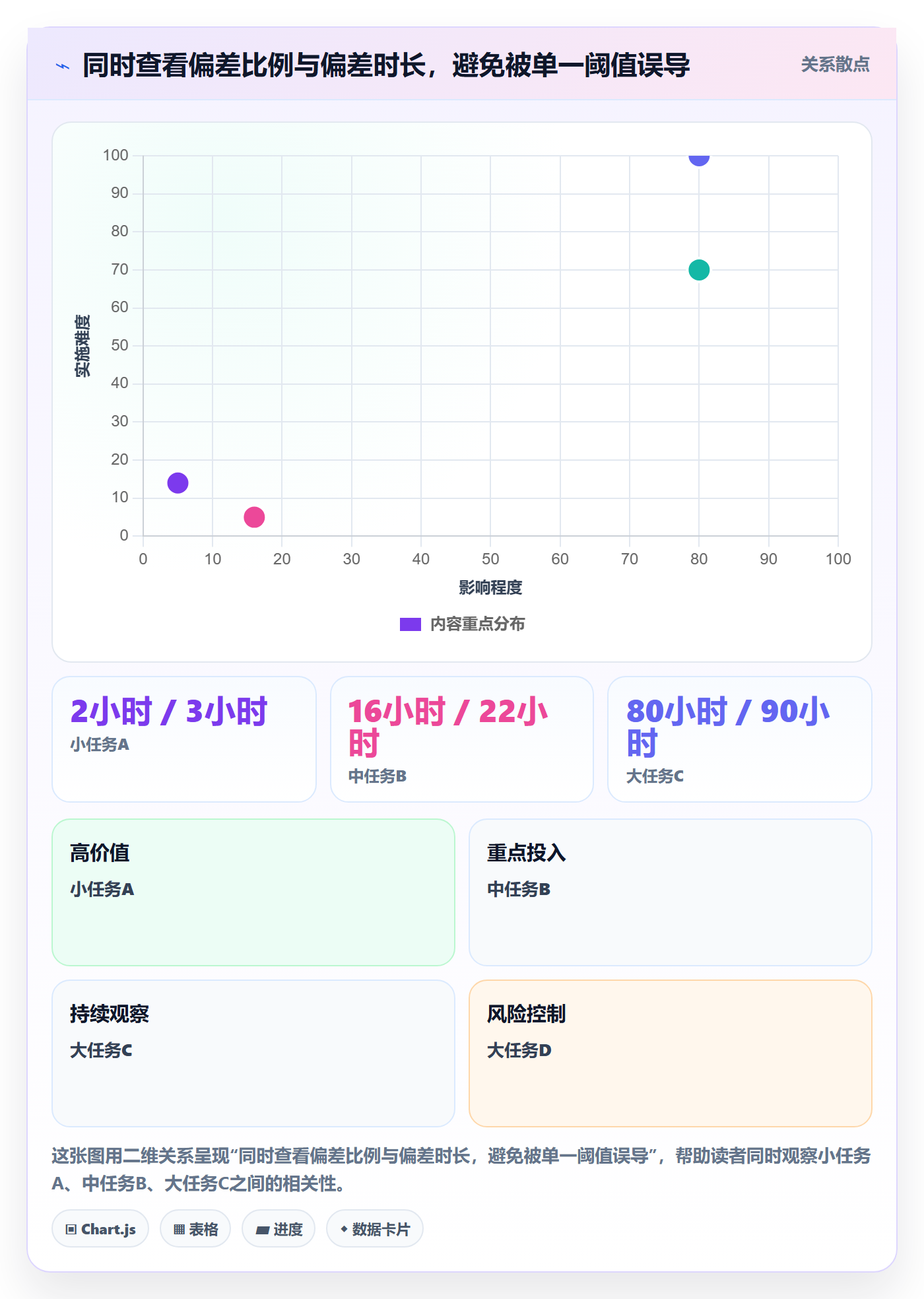 审批管理指南：项目经理如何做好工时表，实操方法全流程