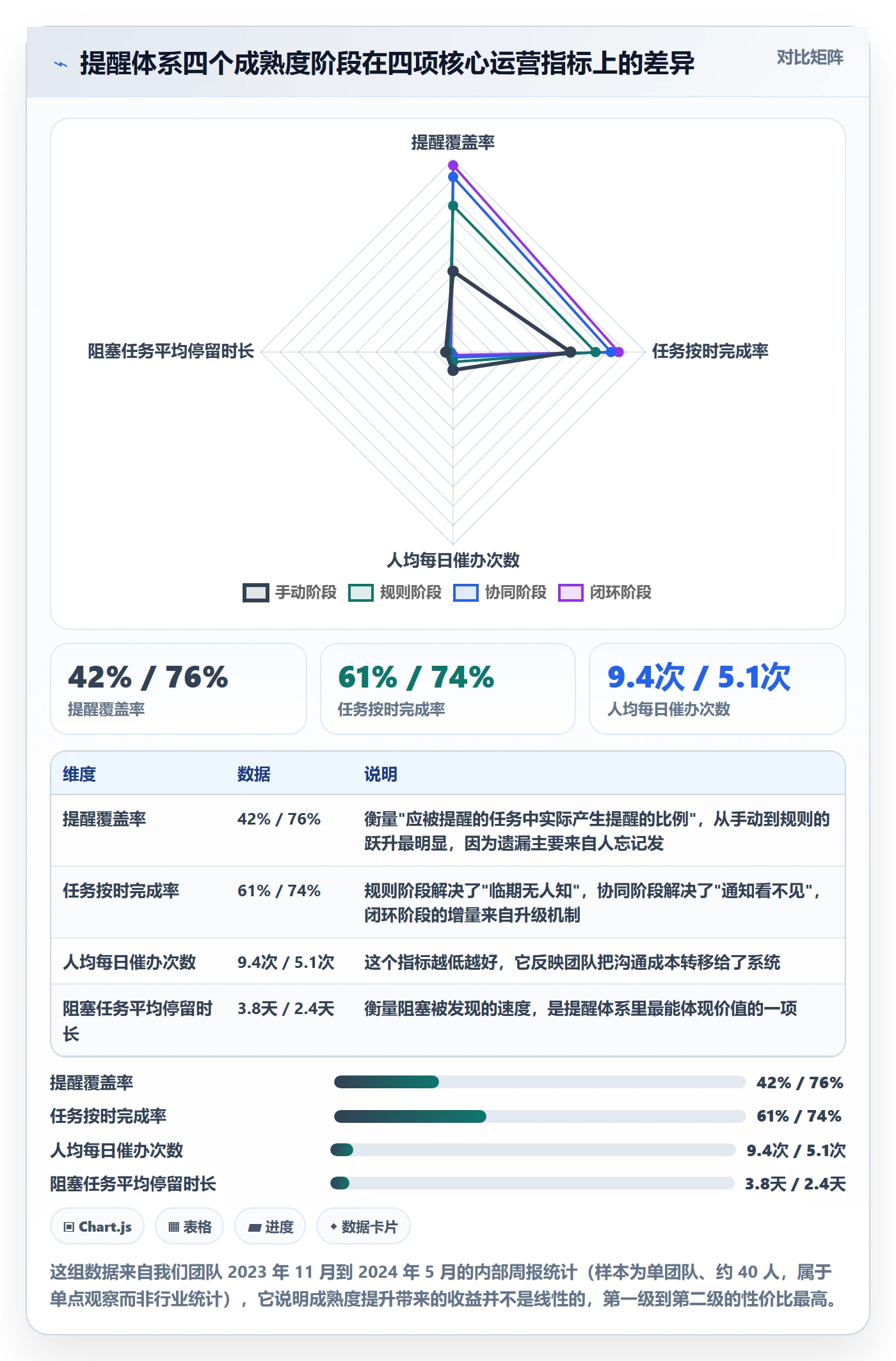 自动提醒怎么做？研发团队流程优化：任务提醒从0到1