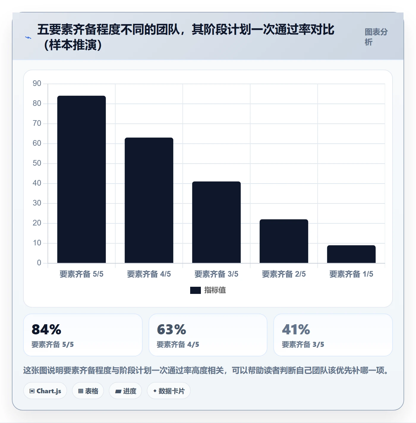 项目规划如何做好阶段计划?跨部门团队落地方案与操作步骤