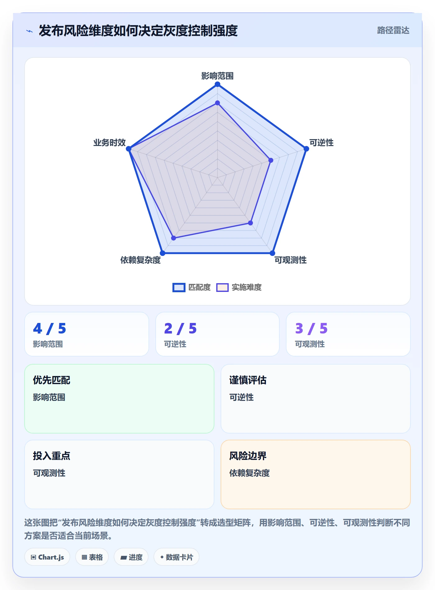 发布管理如何做好灰度发布?实施团队制度设计与操作步骤