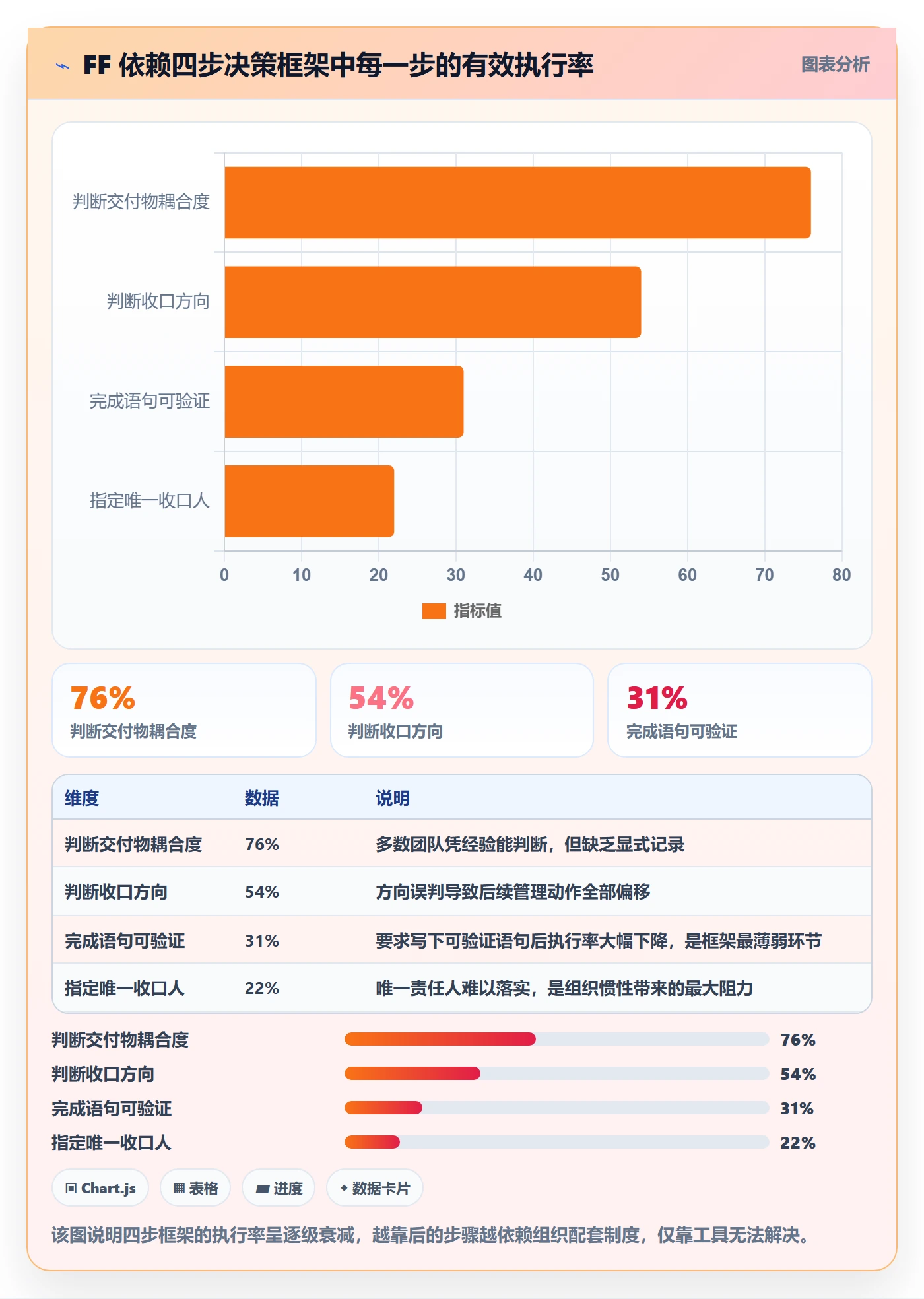 任务依赖FF教程:企业管理者最佳实践,避坑指南