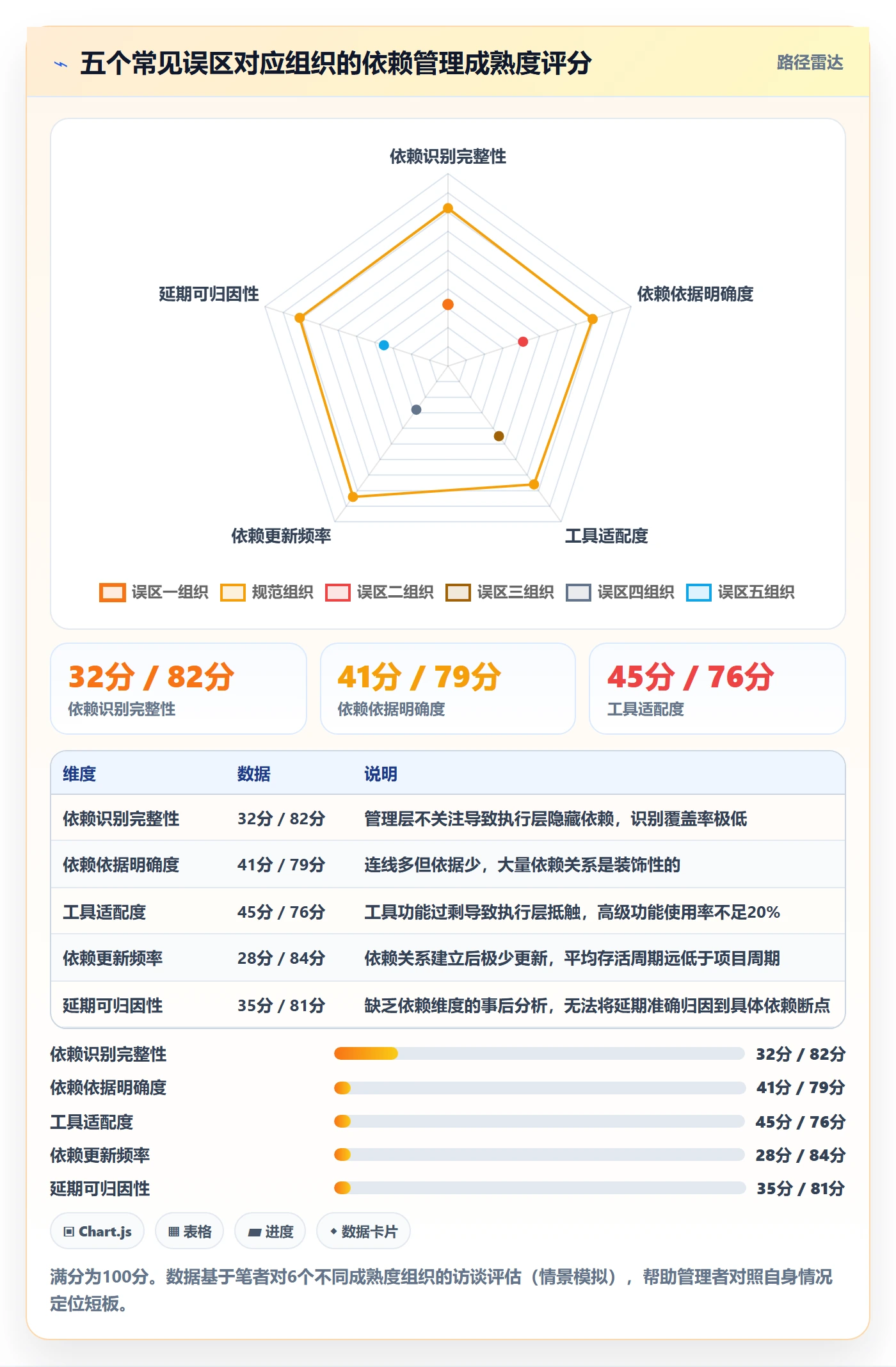 FS落地方案:管理层开展任务依赖的入门指南案例解析