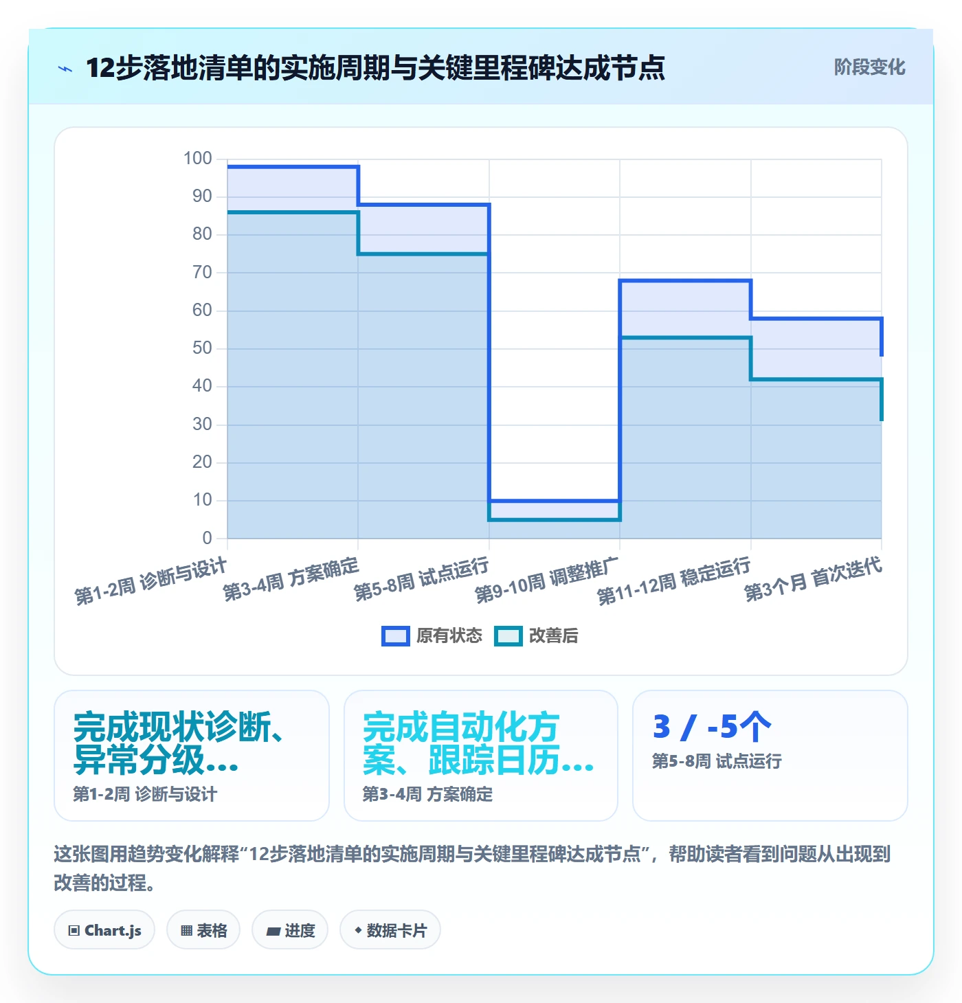 动态管理方法大全:PMO进度跟踪制度设计落地清单