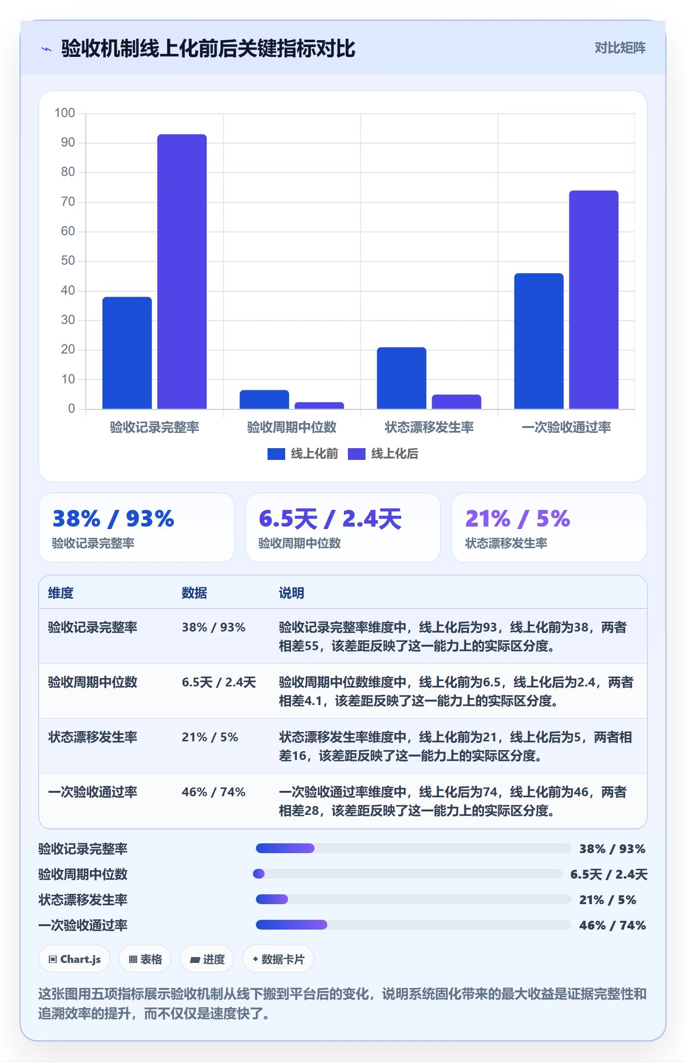 任务验收如何做好确认完成?企业管理者落地方案与操作步骤