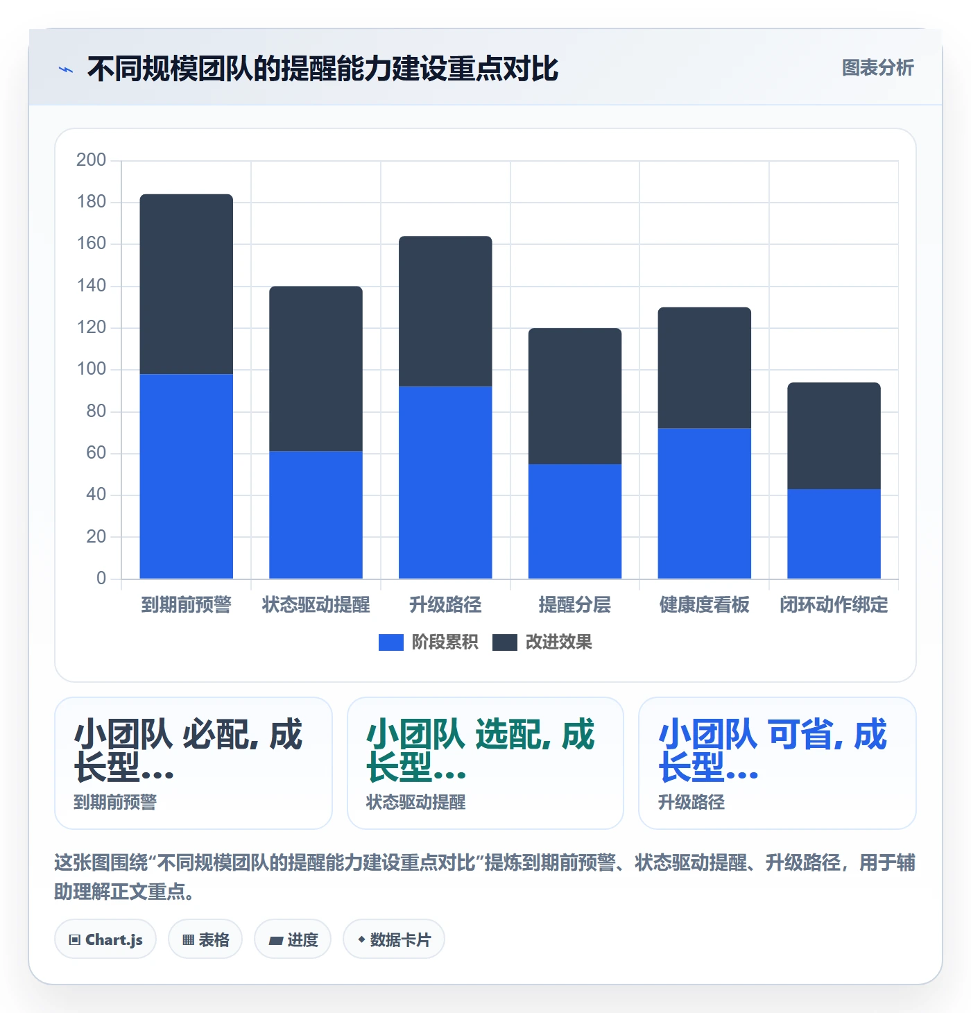 任务提醒超期提醒全流程:项目成员入门指南与一文讲清