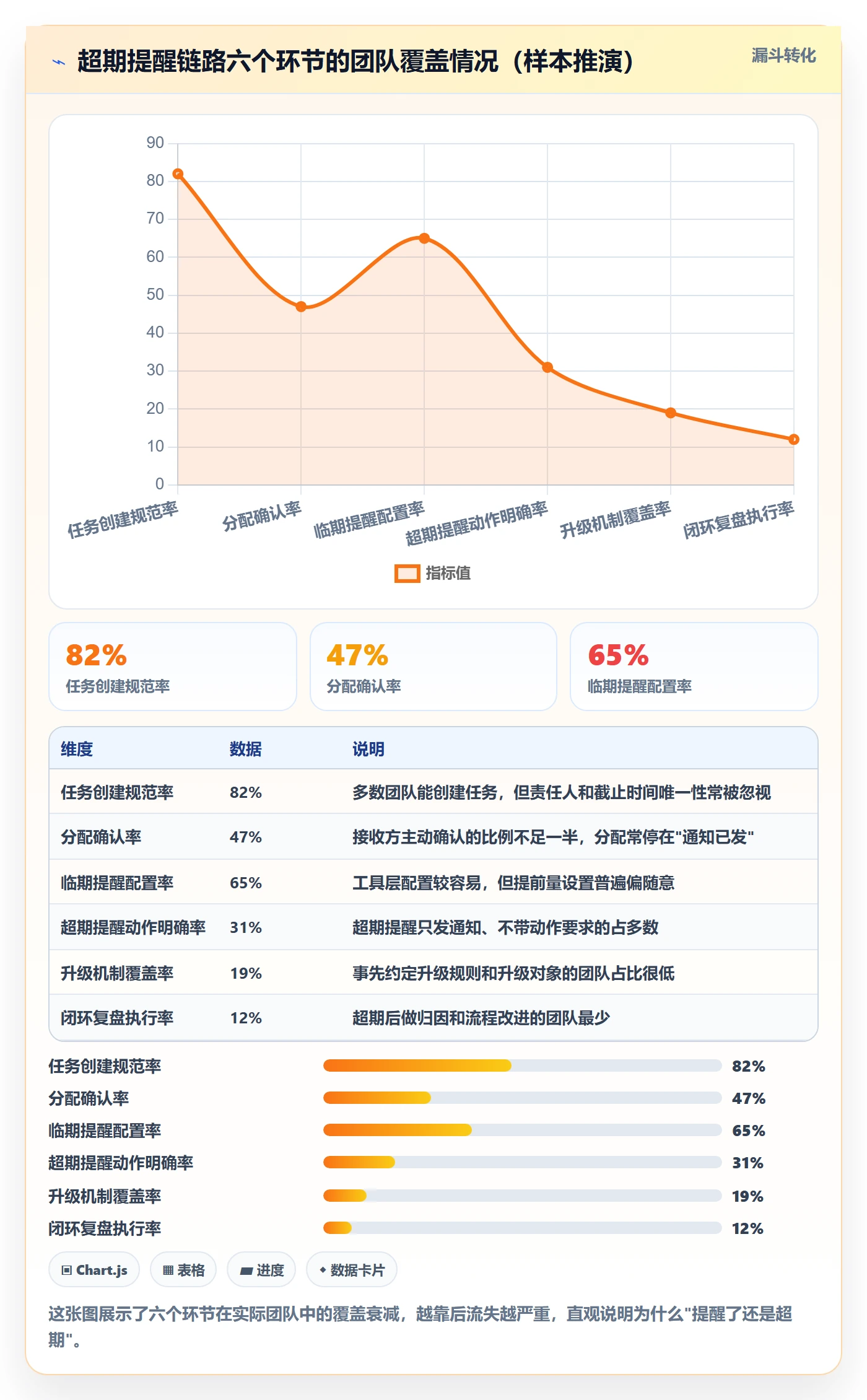 任务提醒超期提醒全流程：跨部门团队效率提升与一文讲清