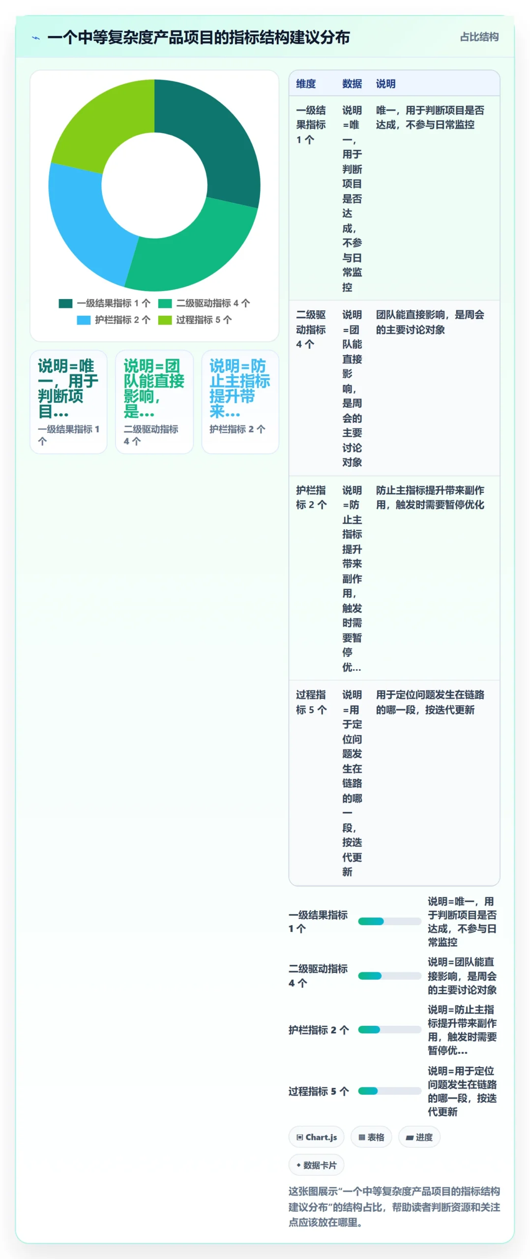 目标对齐流程与规范:产品经理项目目标入门指南关键指标