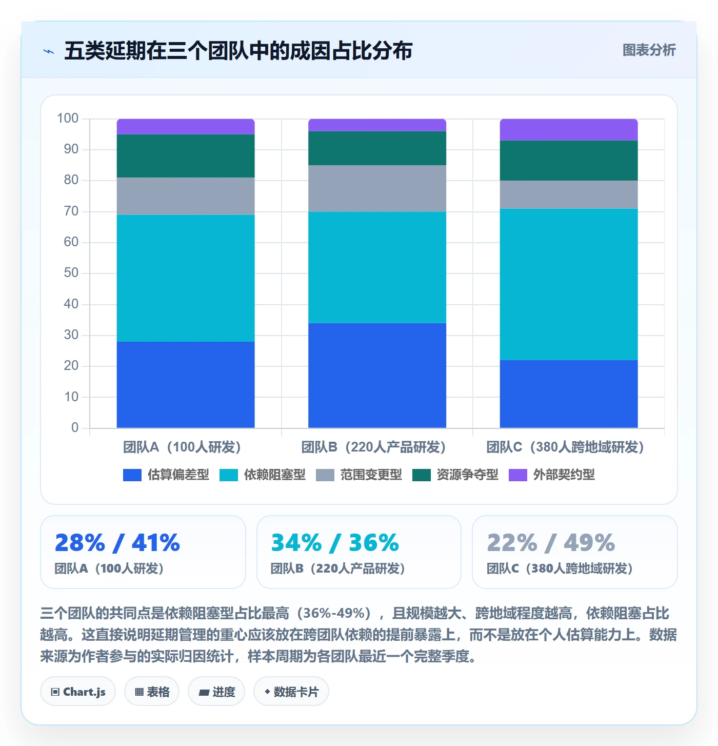 延期流程与规范:项目经理任务执行协同管理关键指标