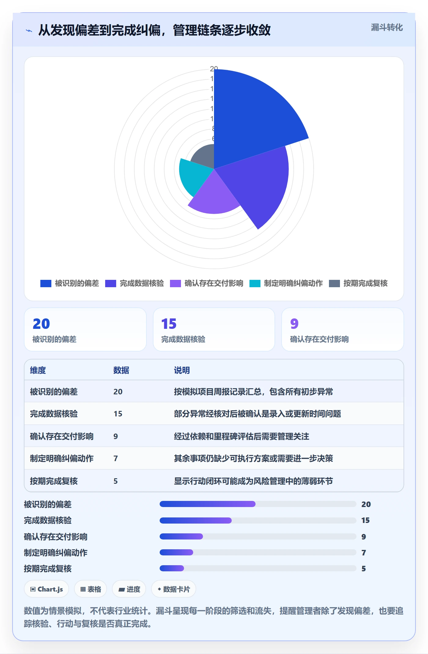 甘特图流程与规范:企业管理者甘特图风险控制关键指标