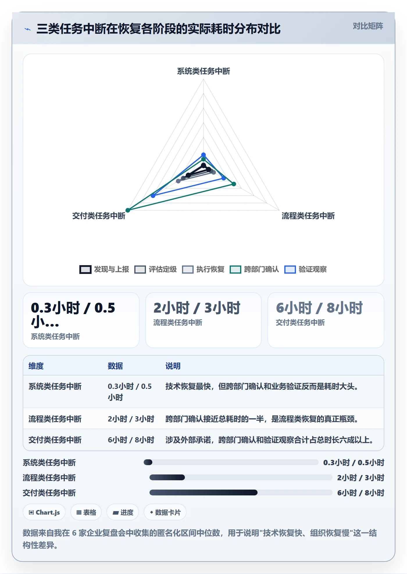 任务执行恢复全流程：跨部门团队协同管理与一文讲清