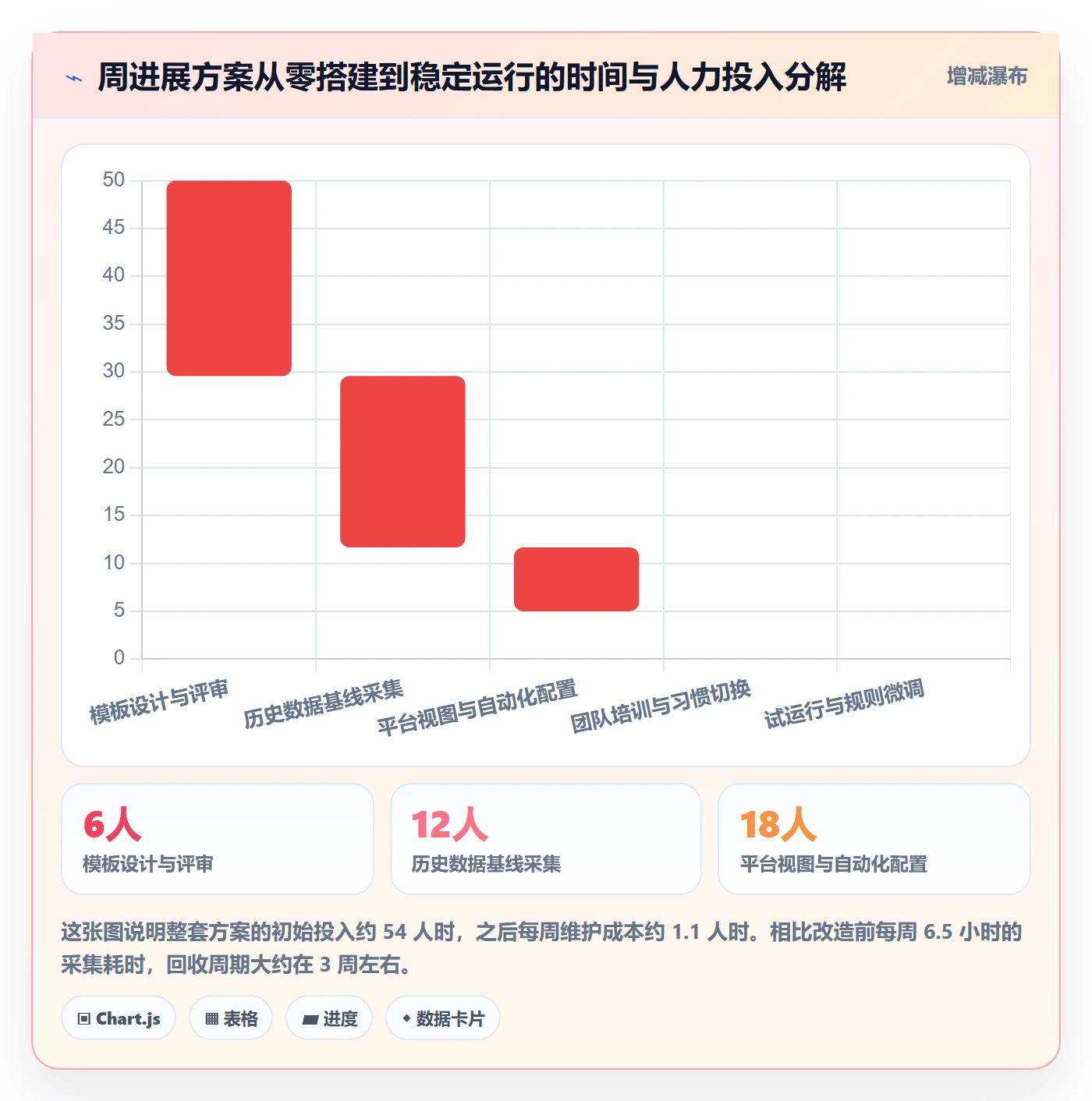 周进展落地方案:项目经理开展进度跟踪的效率提升案例解析