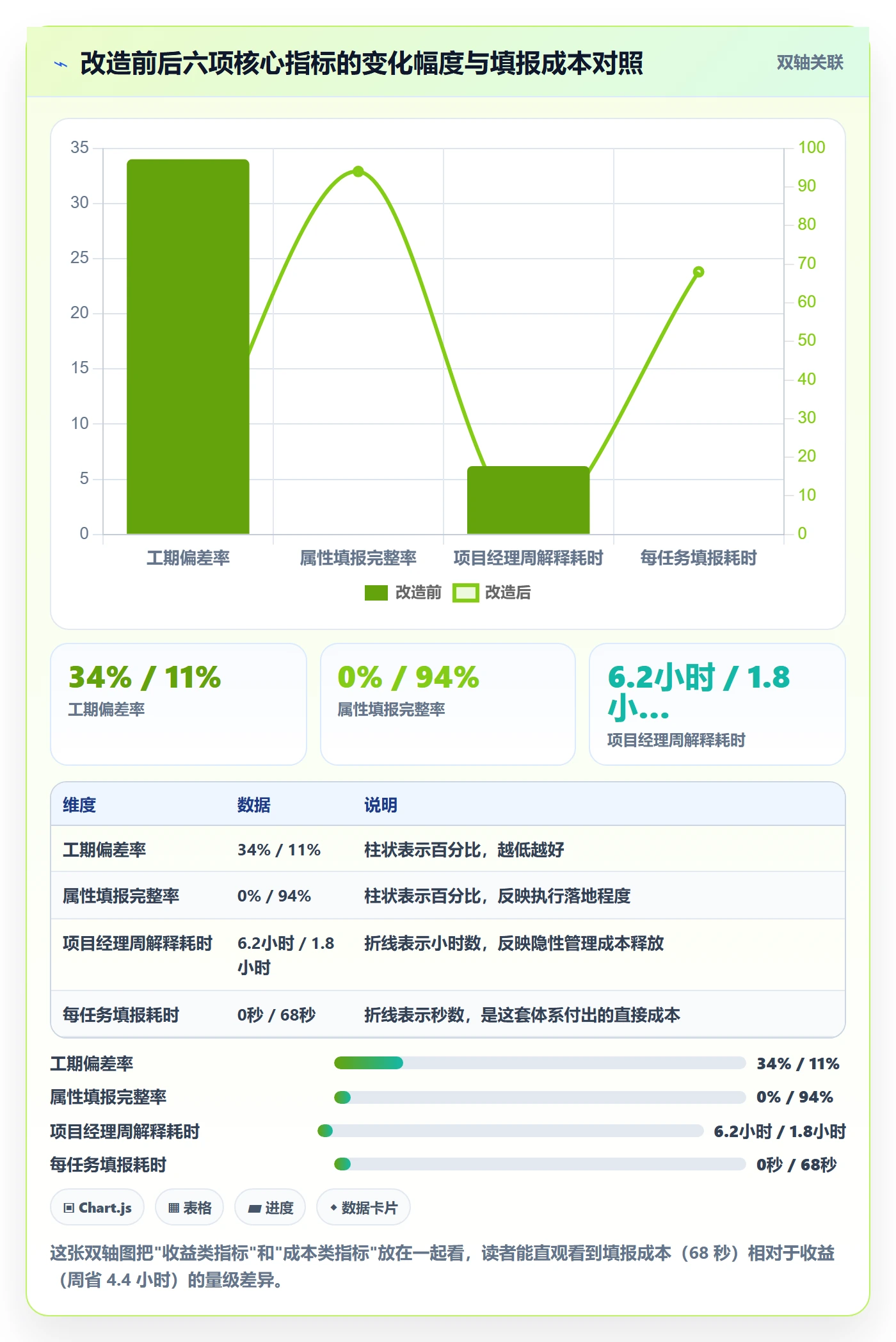 预计工期最佳实践:实施团队任务属性效率提升,常见问题