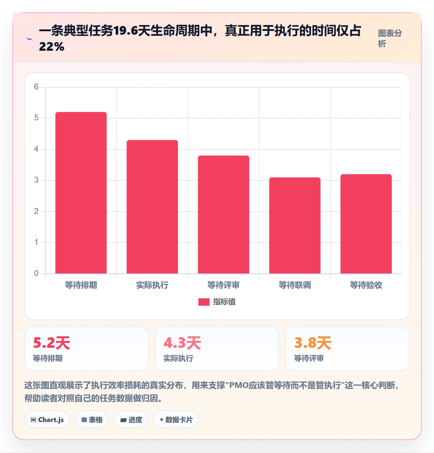 完成实操方法：PMO提升任务执行效率的制度设计方法与模板