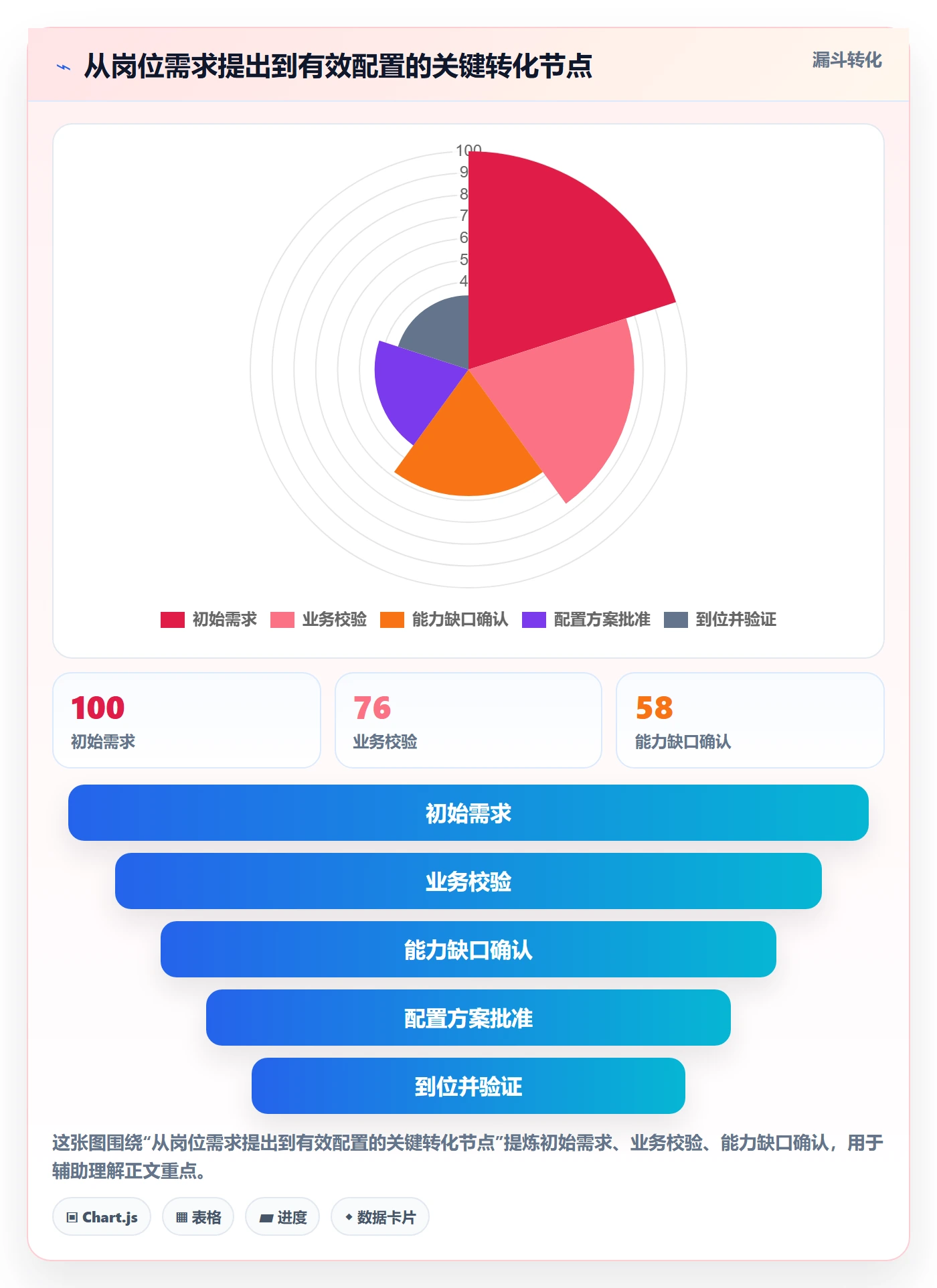 岗位管理方法大全：研发团队资源管理最佳实践落地清单