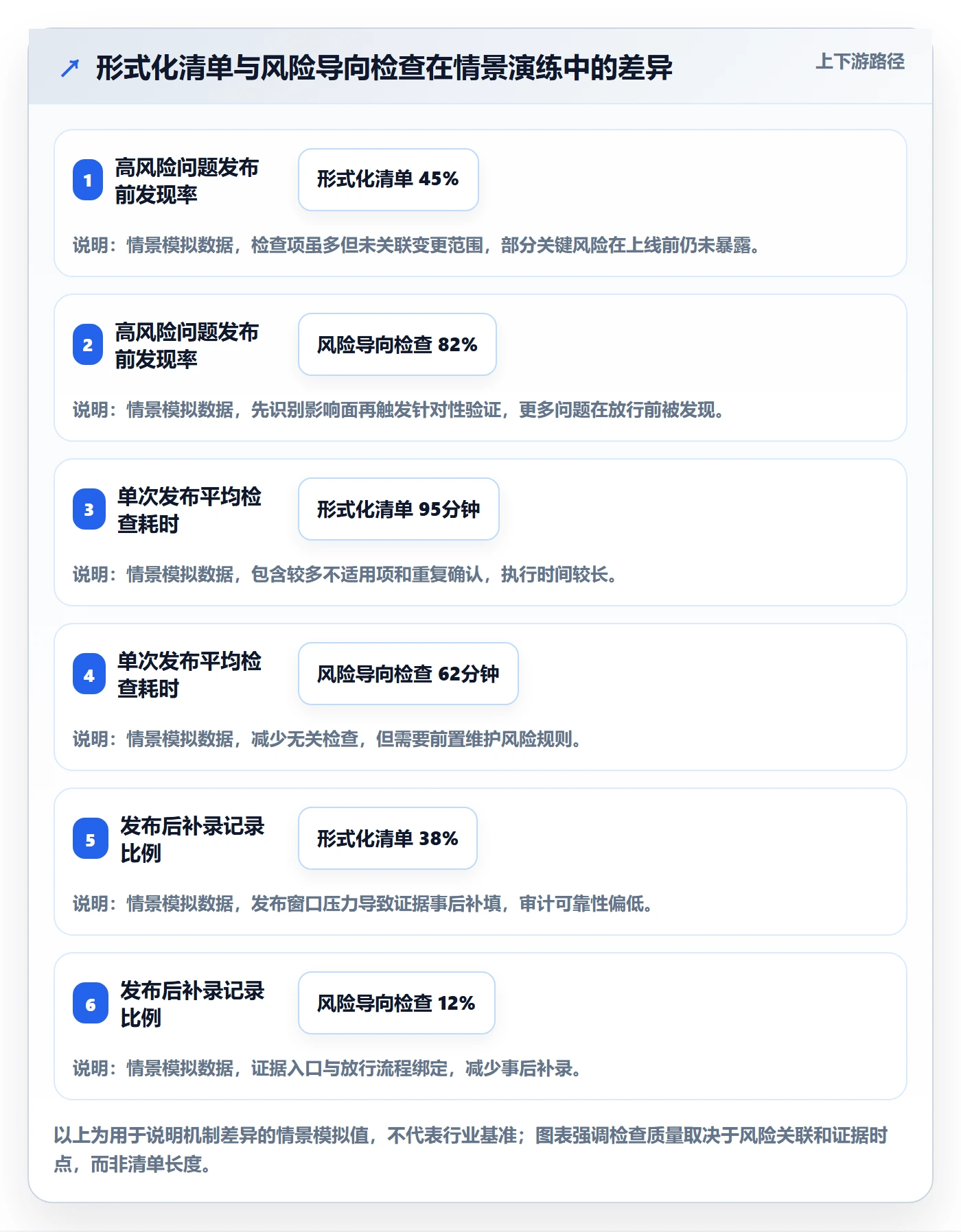 发布检查落地方案:项目成员开展发布管理的最佳实践案例解析