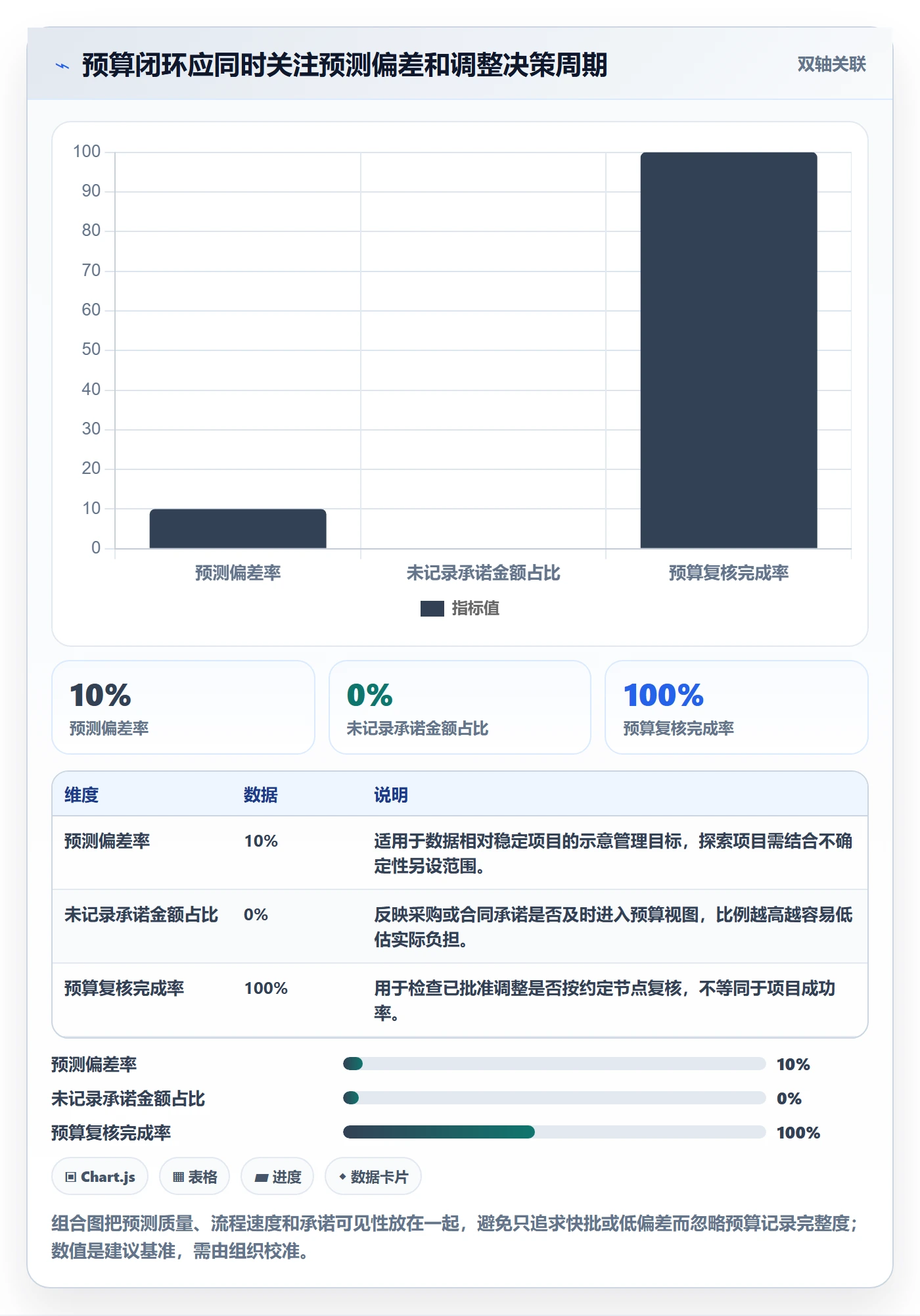 预算调整管理方法大全:产品经理预算管理入门指南落地清单
