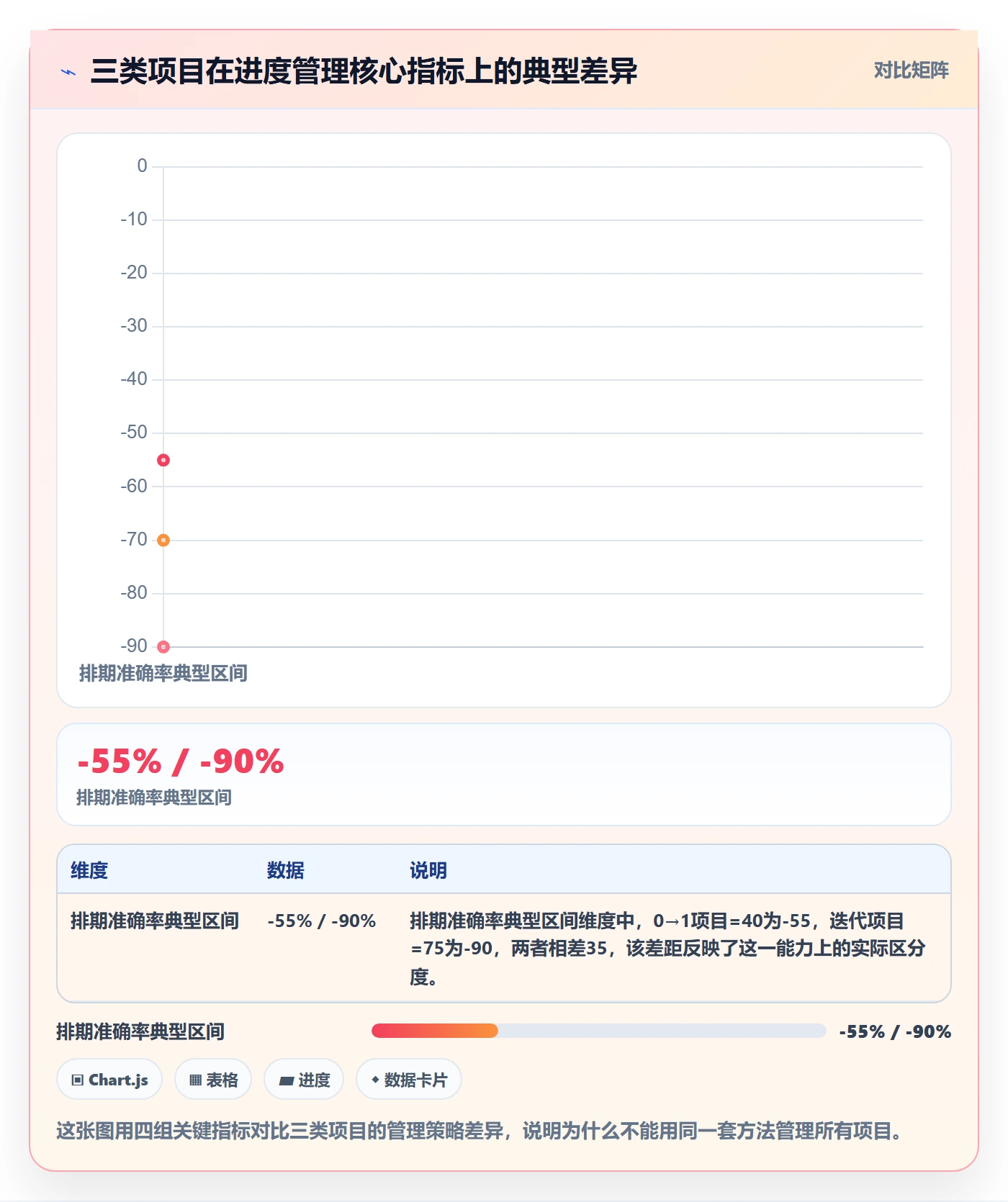 阶段进度管理指南:产品经理如何做好进度管理,流程优化全流程