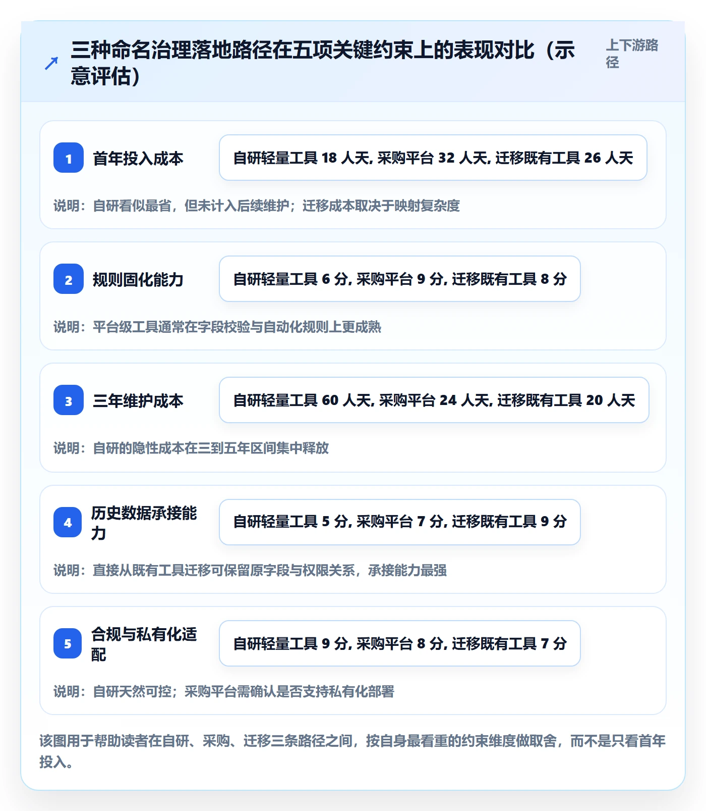 项目立项项目名称全流程:跨部门团队实操方法与一文讲清
