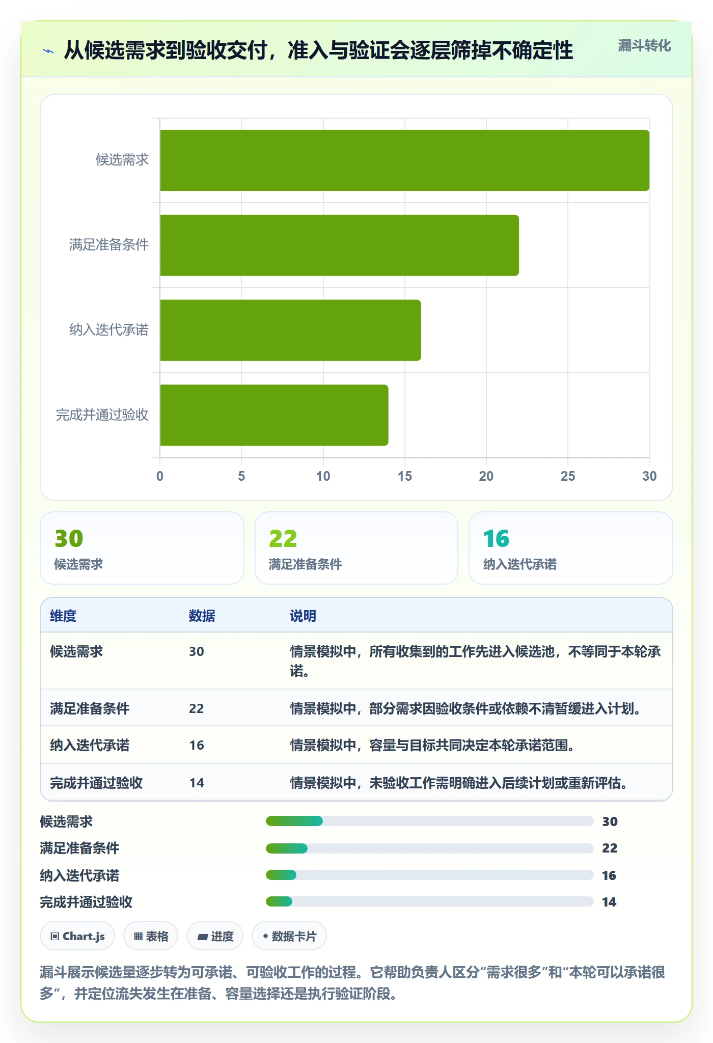 迭代怎么做?项目负责人流程优化:迭代管理从0到1